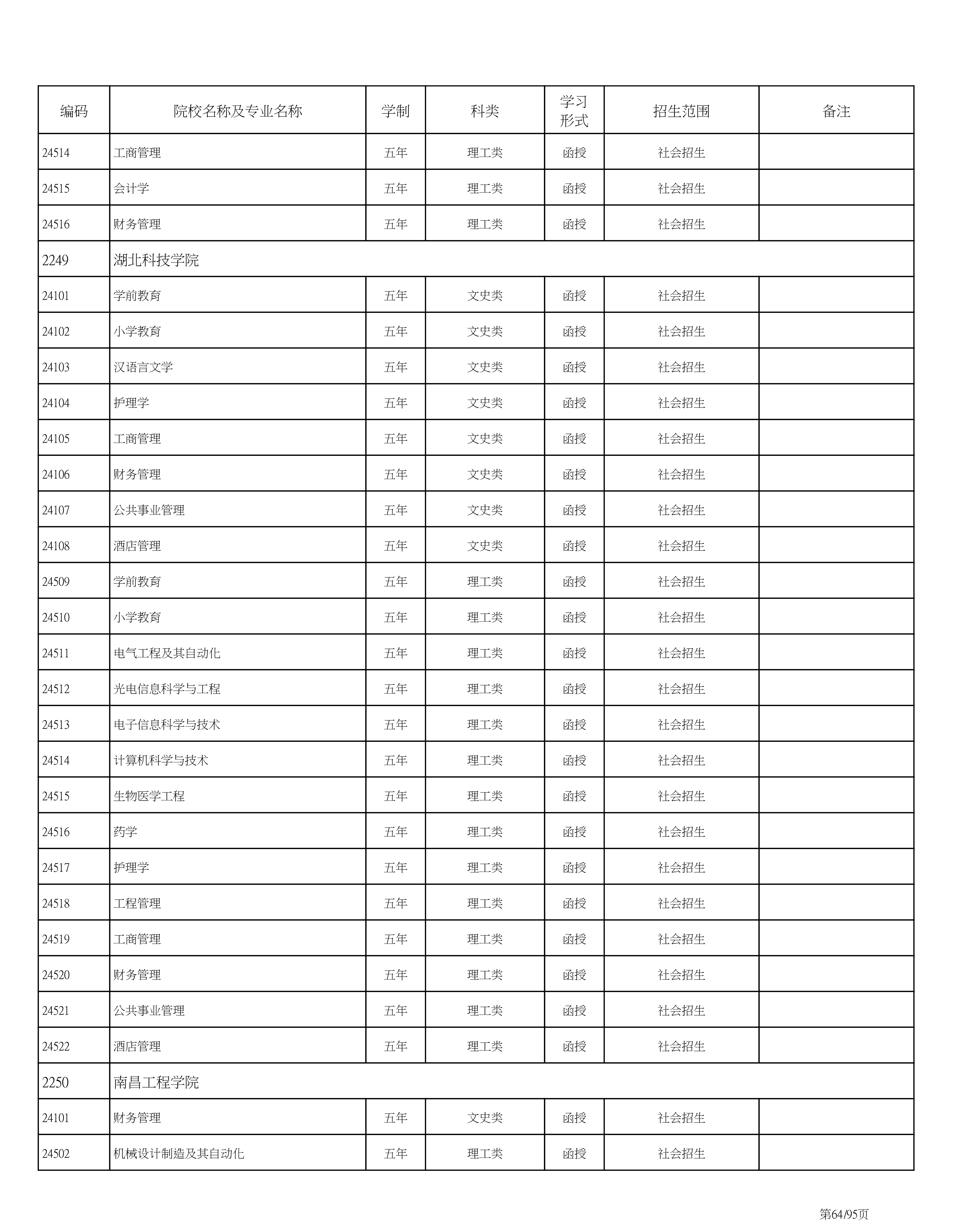 海南省2020成人高考专业计划PDF_64.png