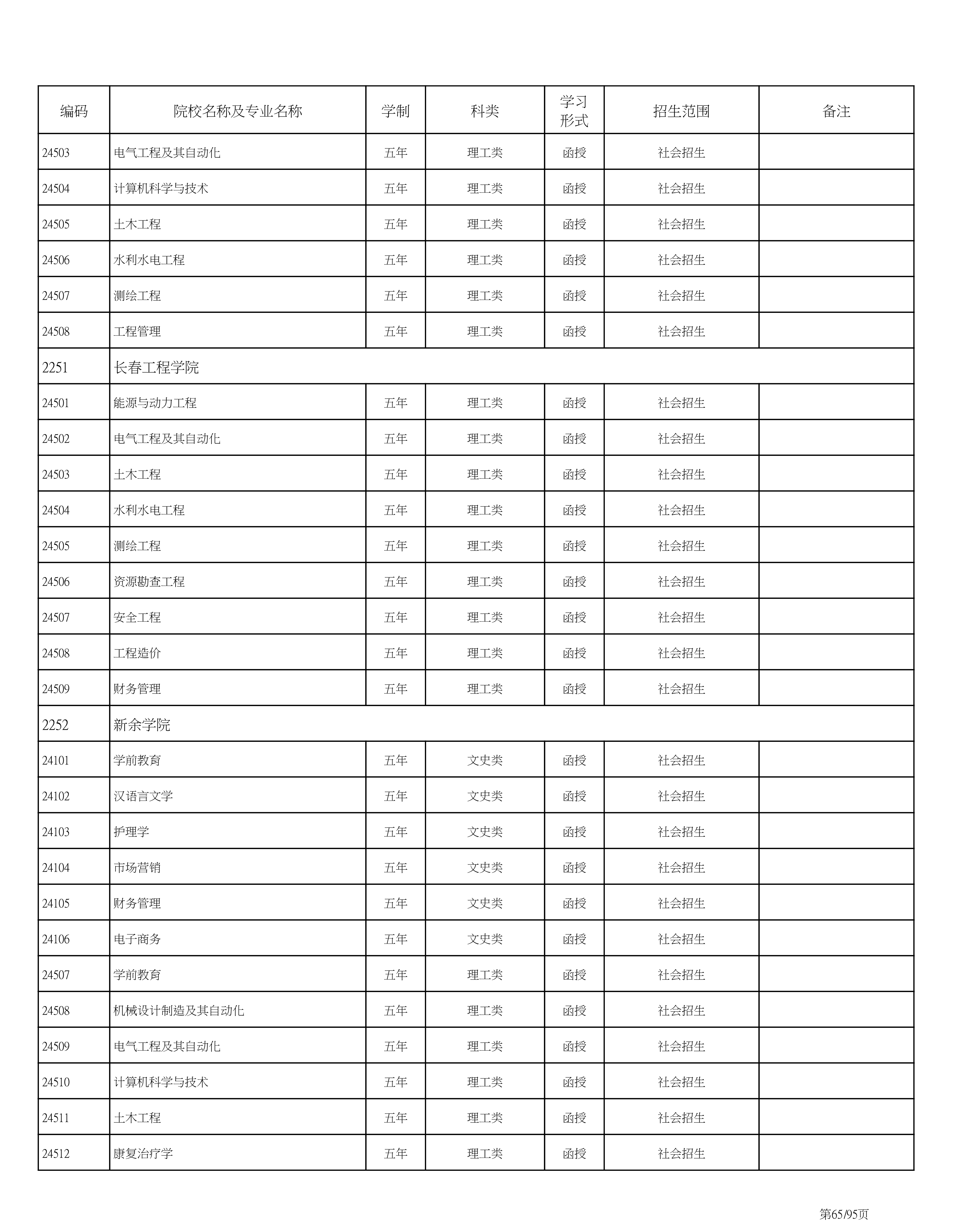 海南省2020成人高考专业计划PDF_65.png
