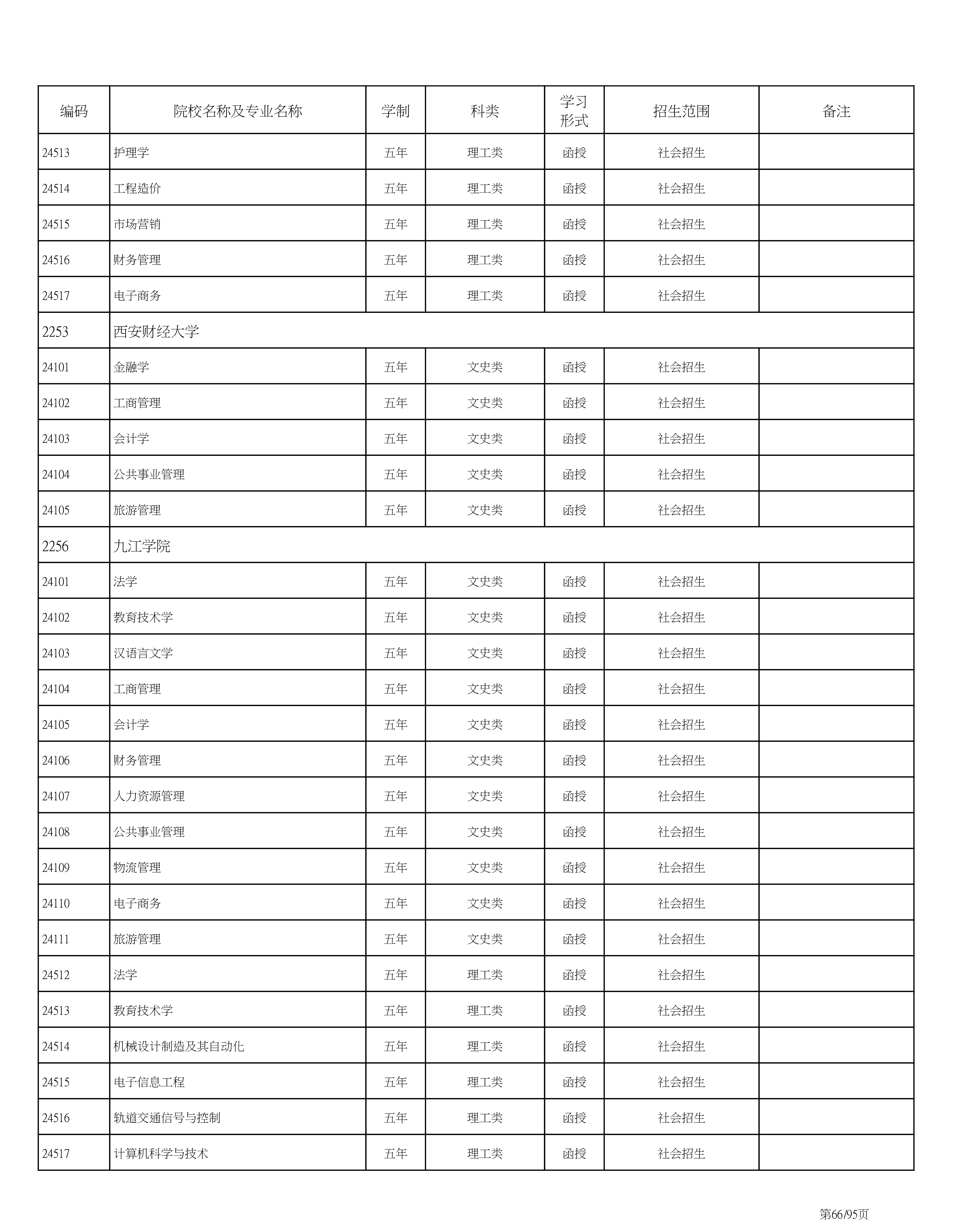 海南省2020成人高考专业计划PDF_66.png