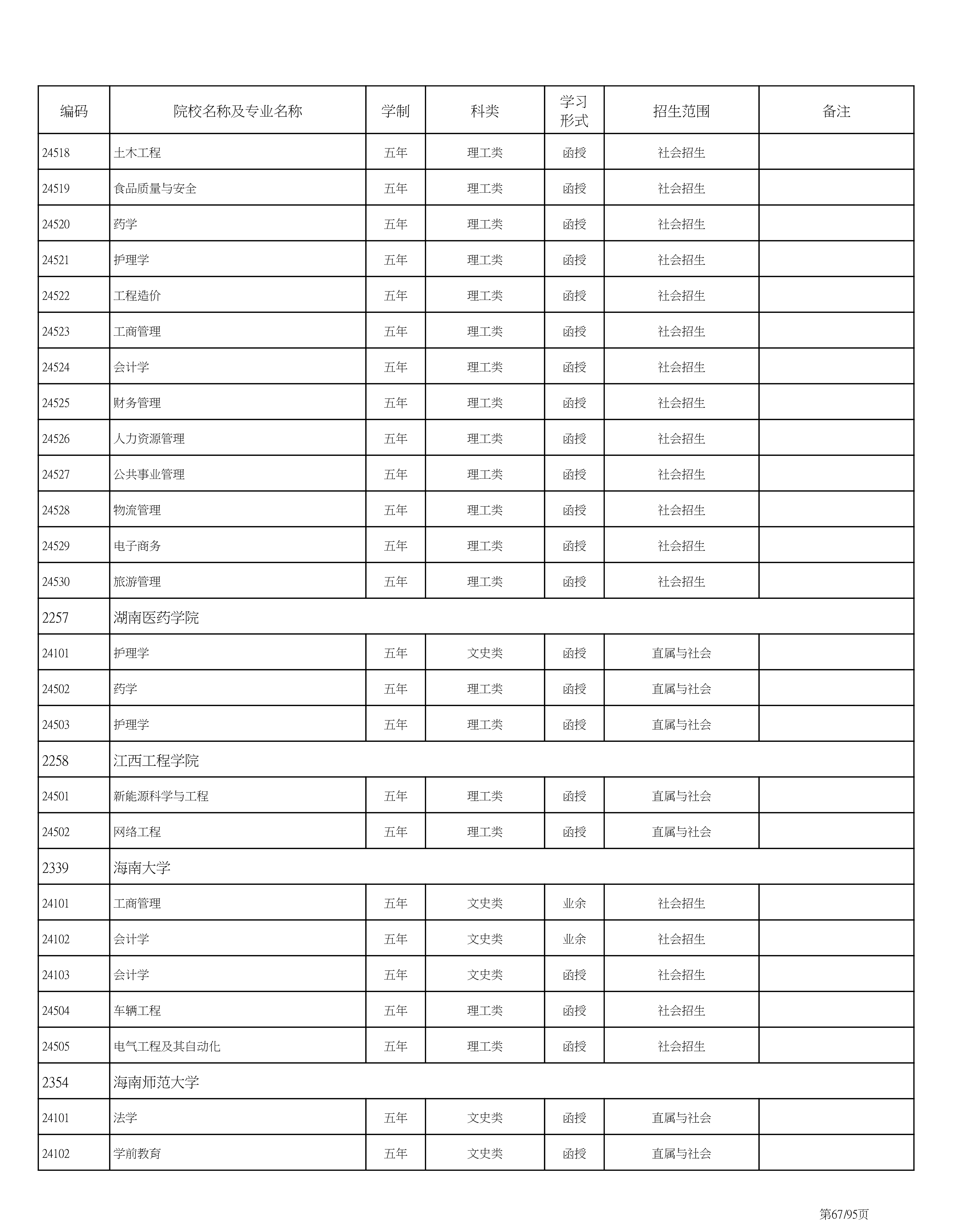 海南省2020成人高考专业计划PDF_67.png