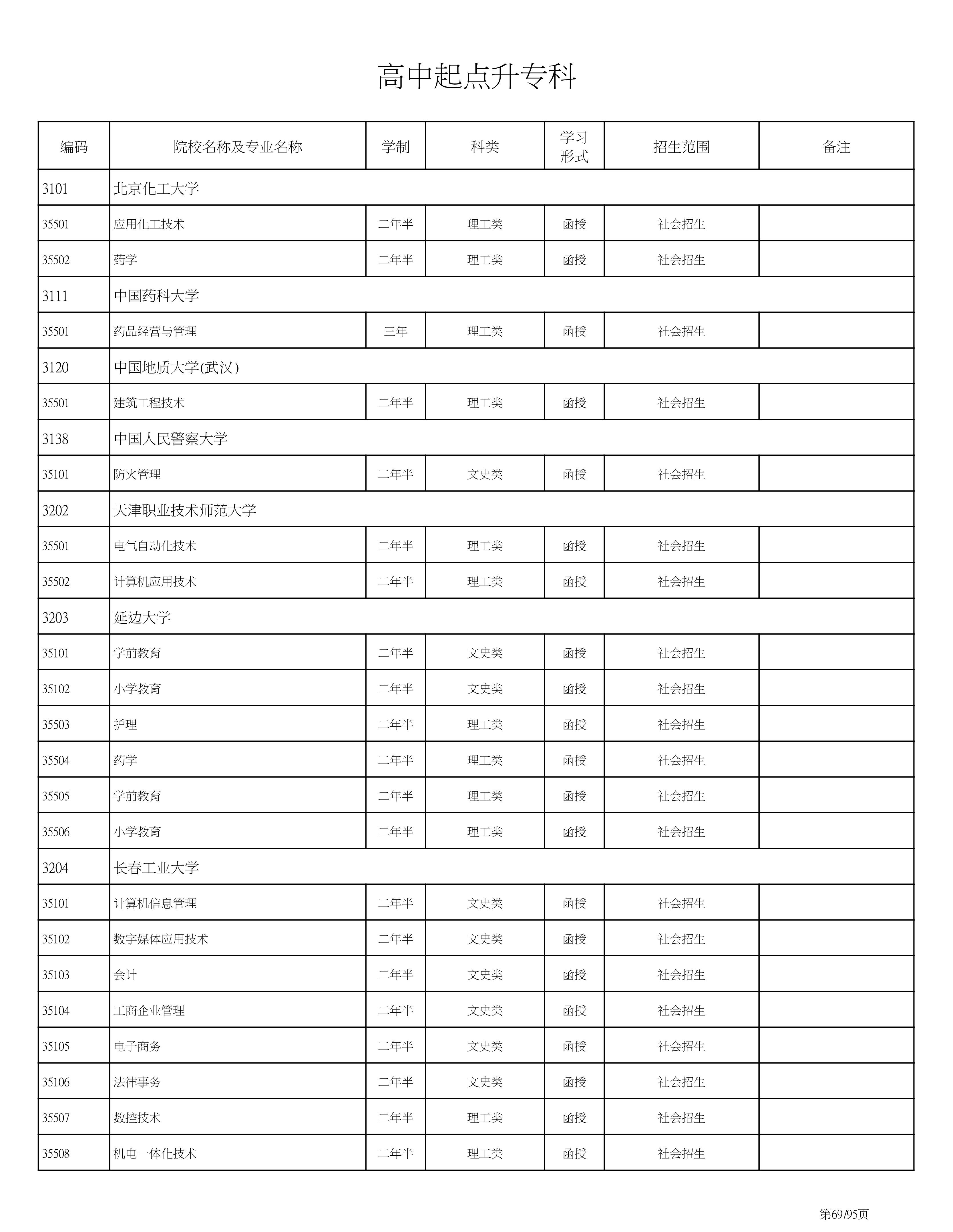 海南省2020成人高考专业计划PDF_69.png