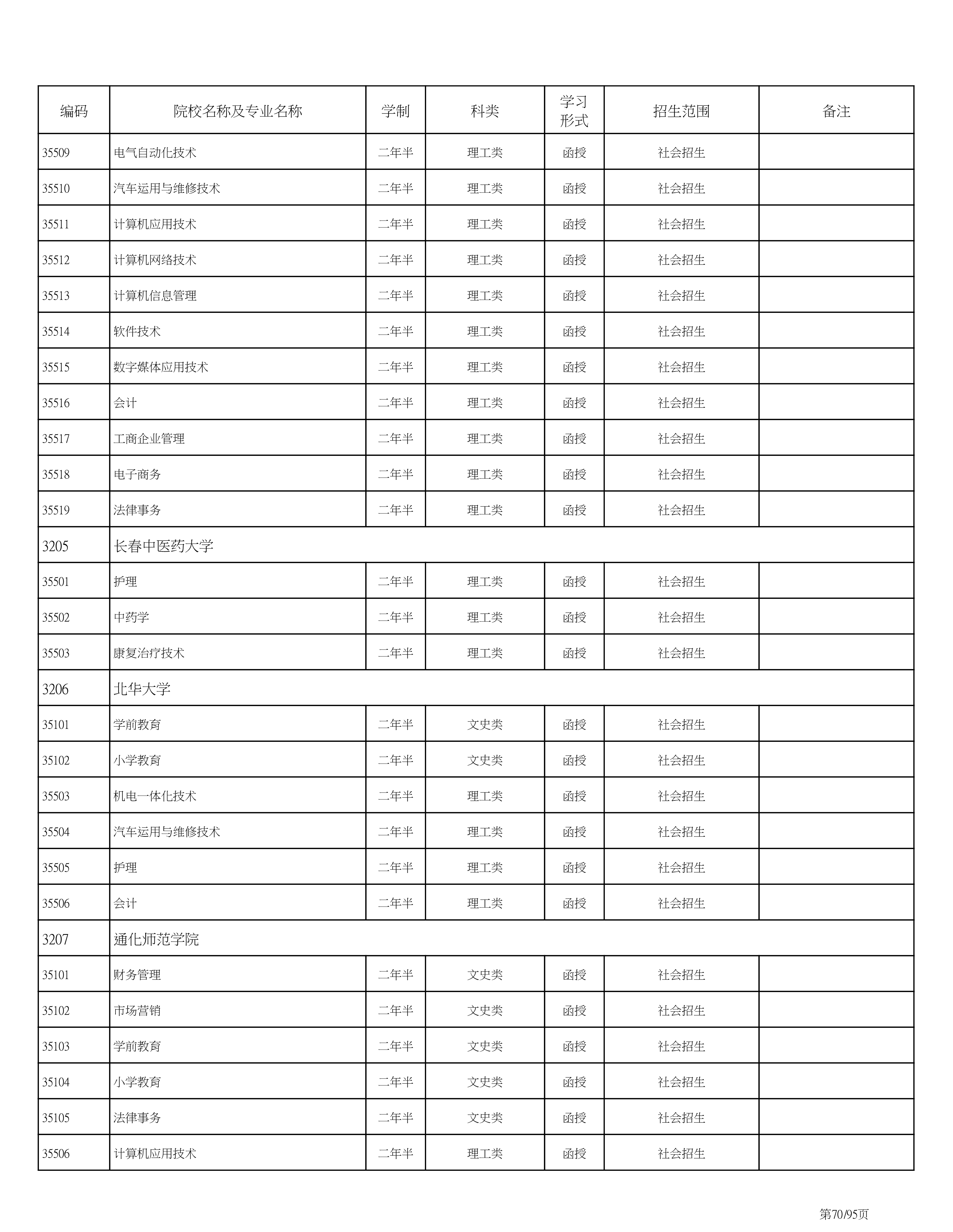 海南省2020成人高考专业计划PDF_70.png