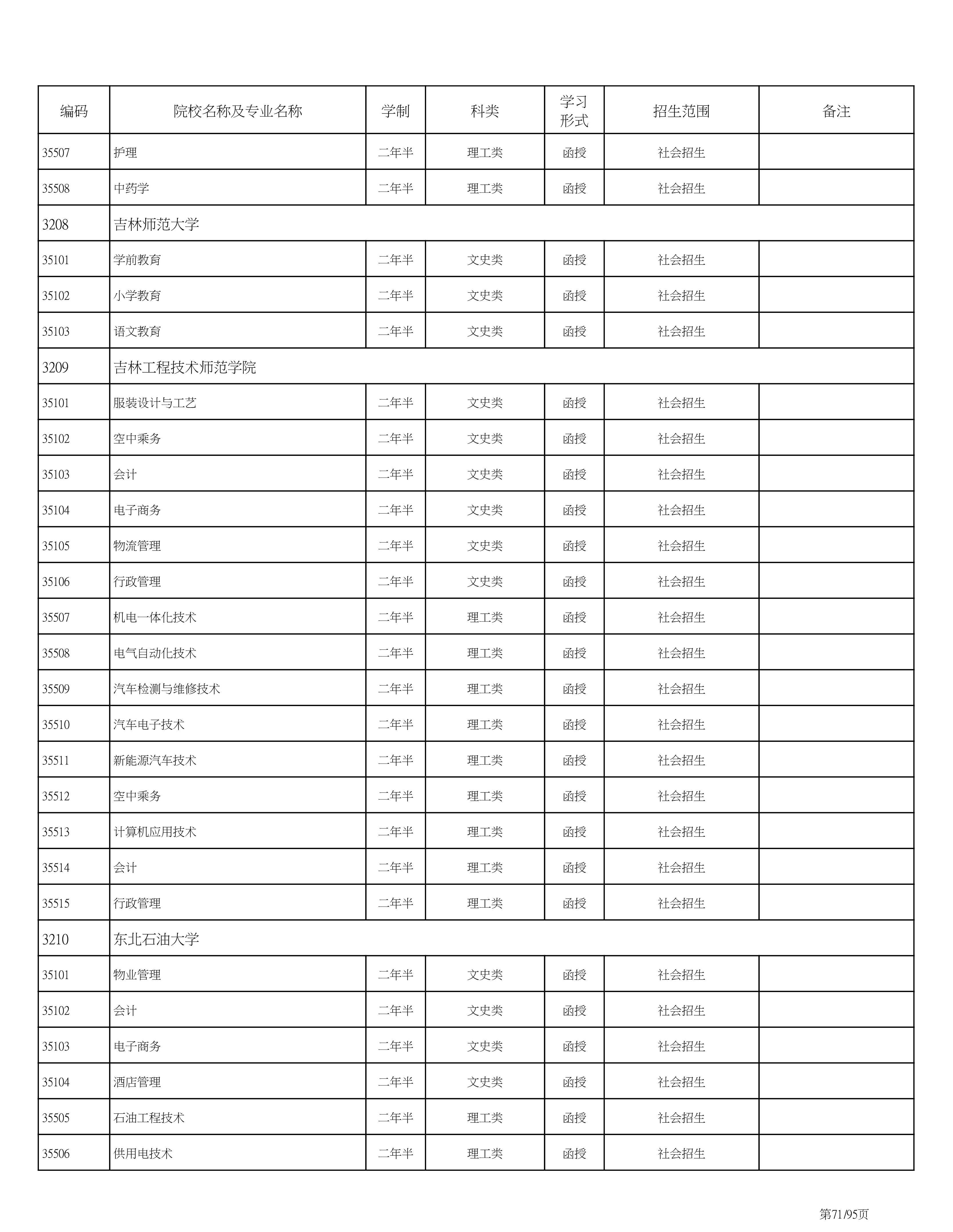 海南省2020成人高考专业计划PDF_71.png