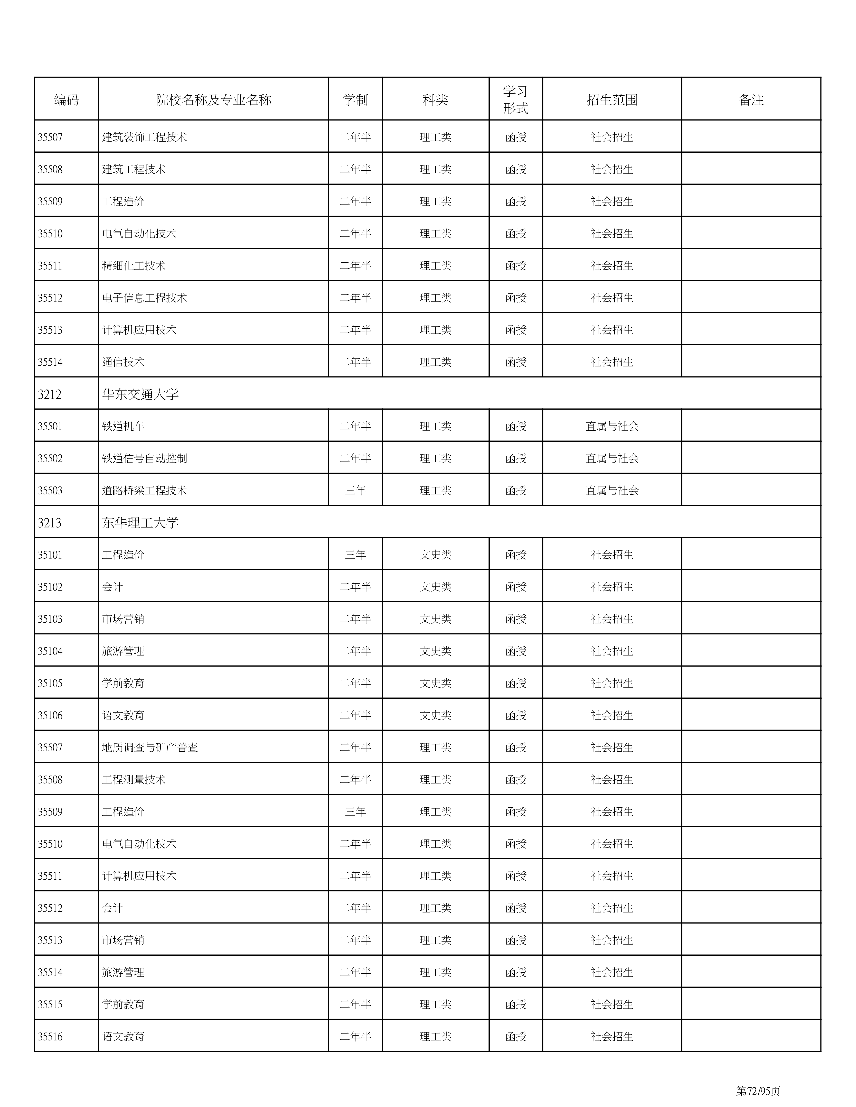 海南省2020成人高考专业计划PDF_72.png
