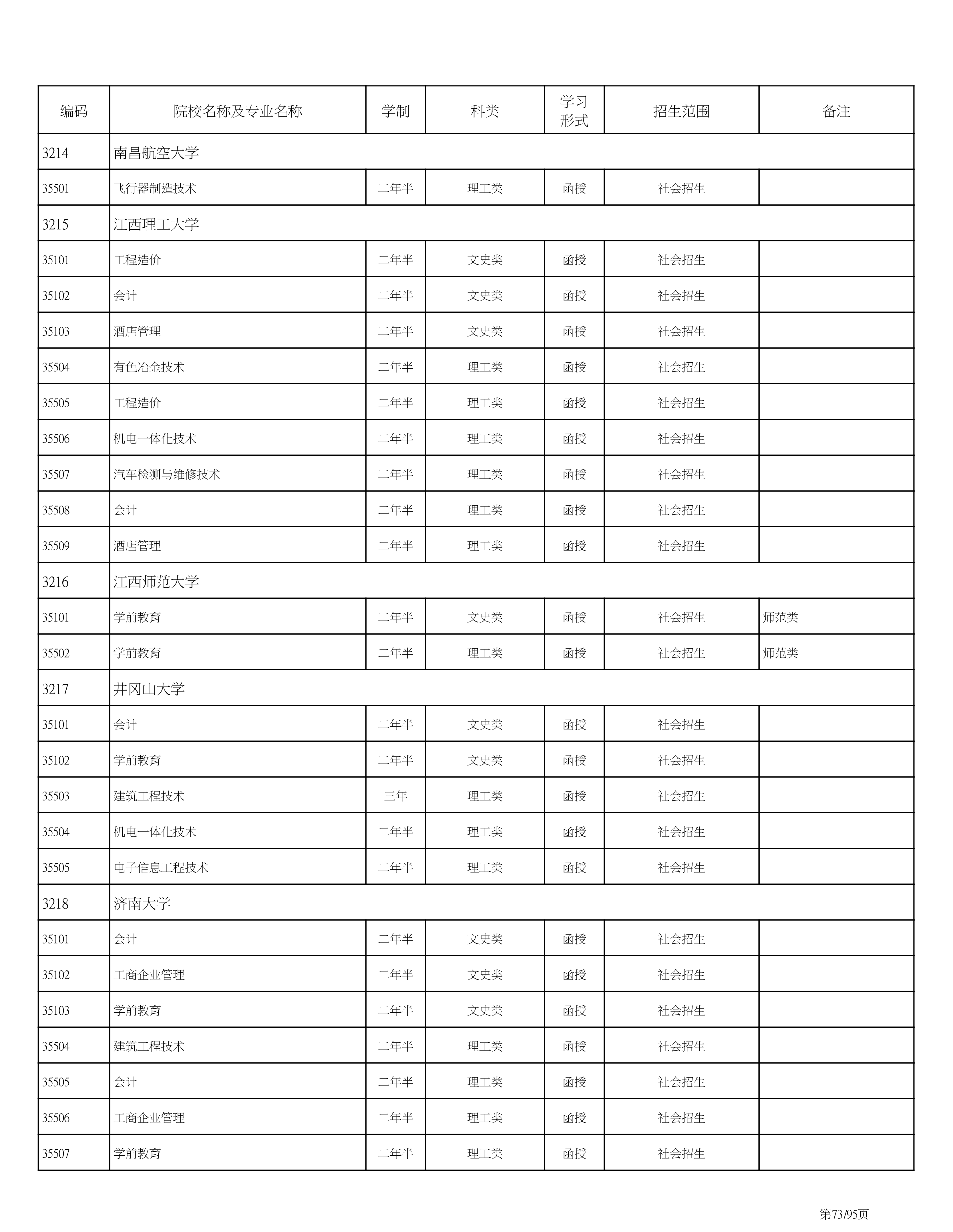 海南省2020成人高考专业计划PDF_73.png