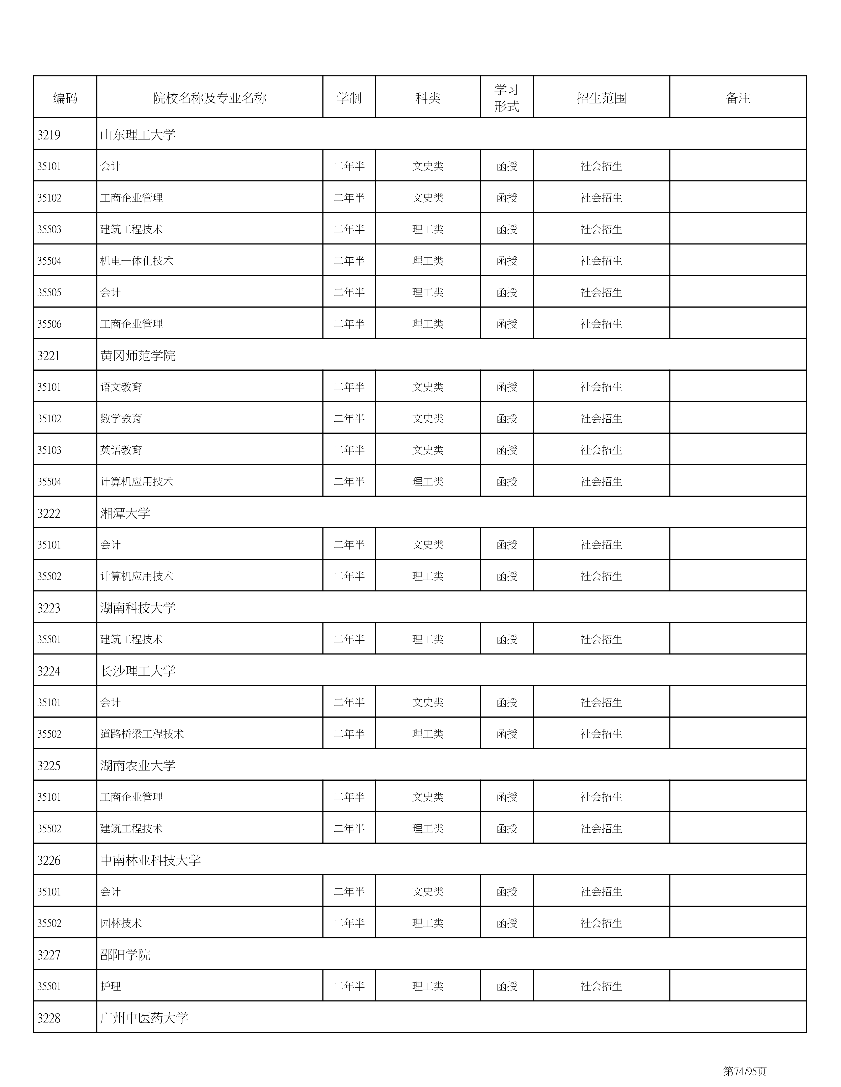 海南省2020成人高考专业计划PDF_74.png