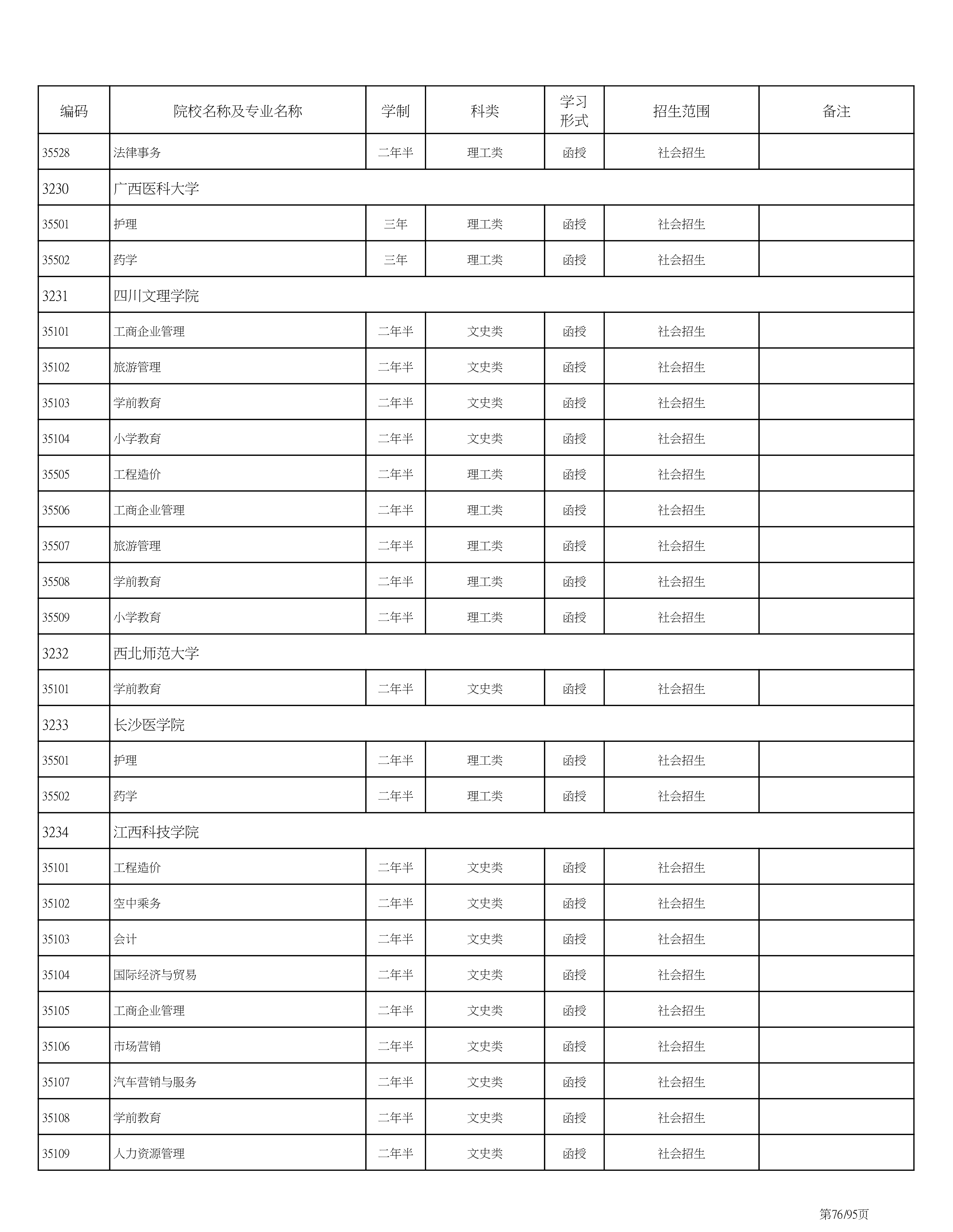 海南省2020成人高考专业计划PDF_76.png