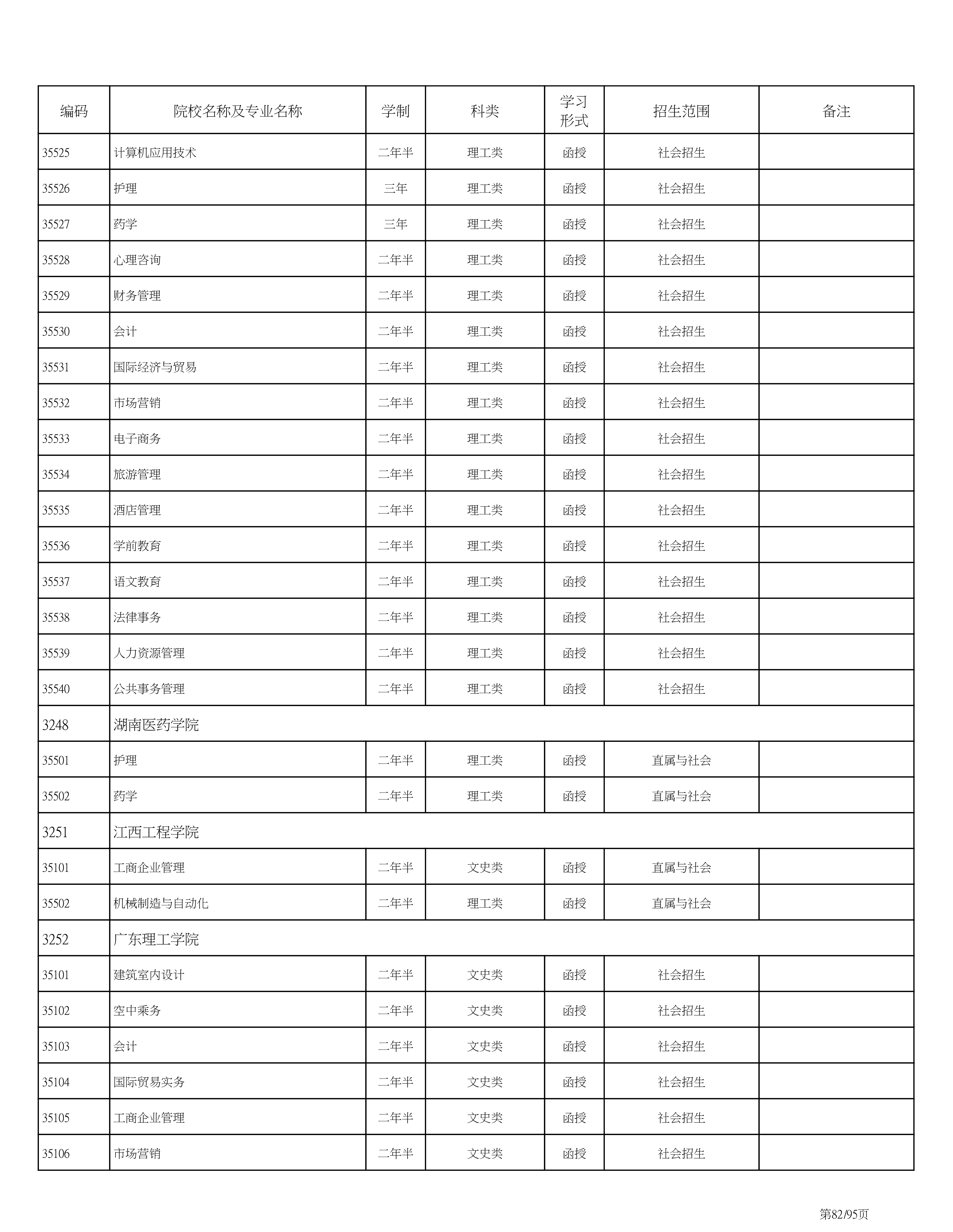海南省2020成人高考专业计划PDF_82.png