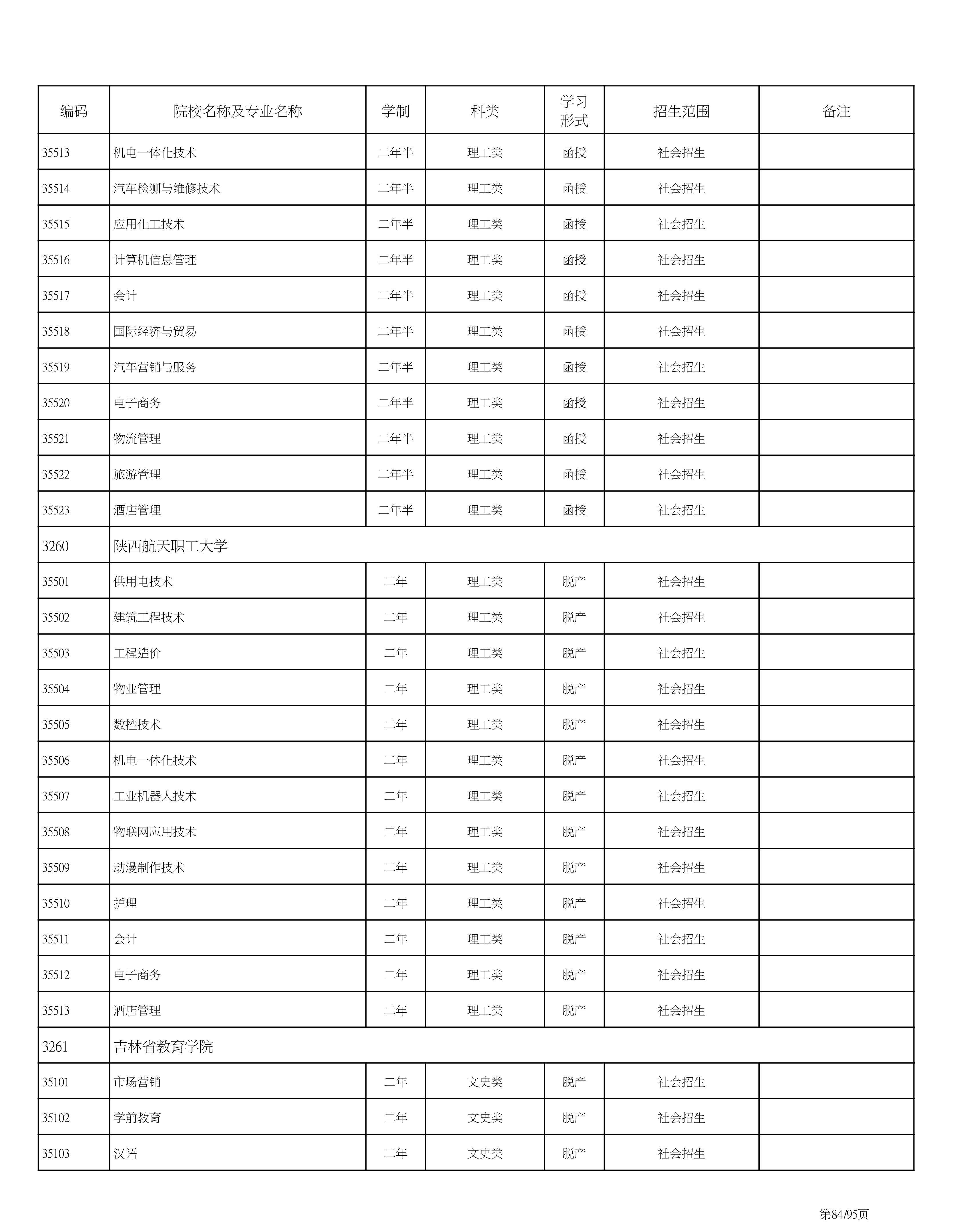 海南省2020成人高考专业计划PDF_84.png