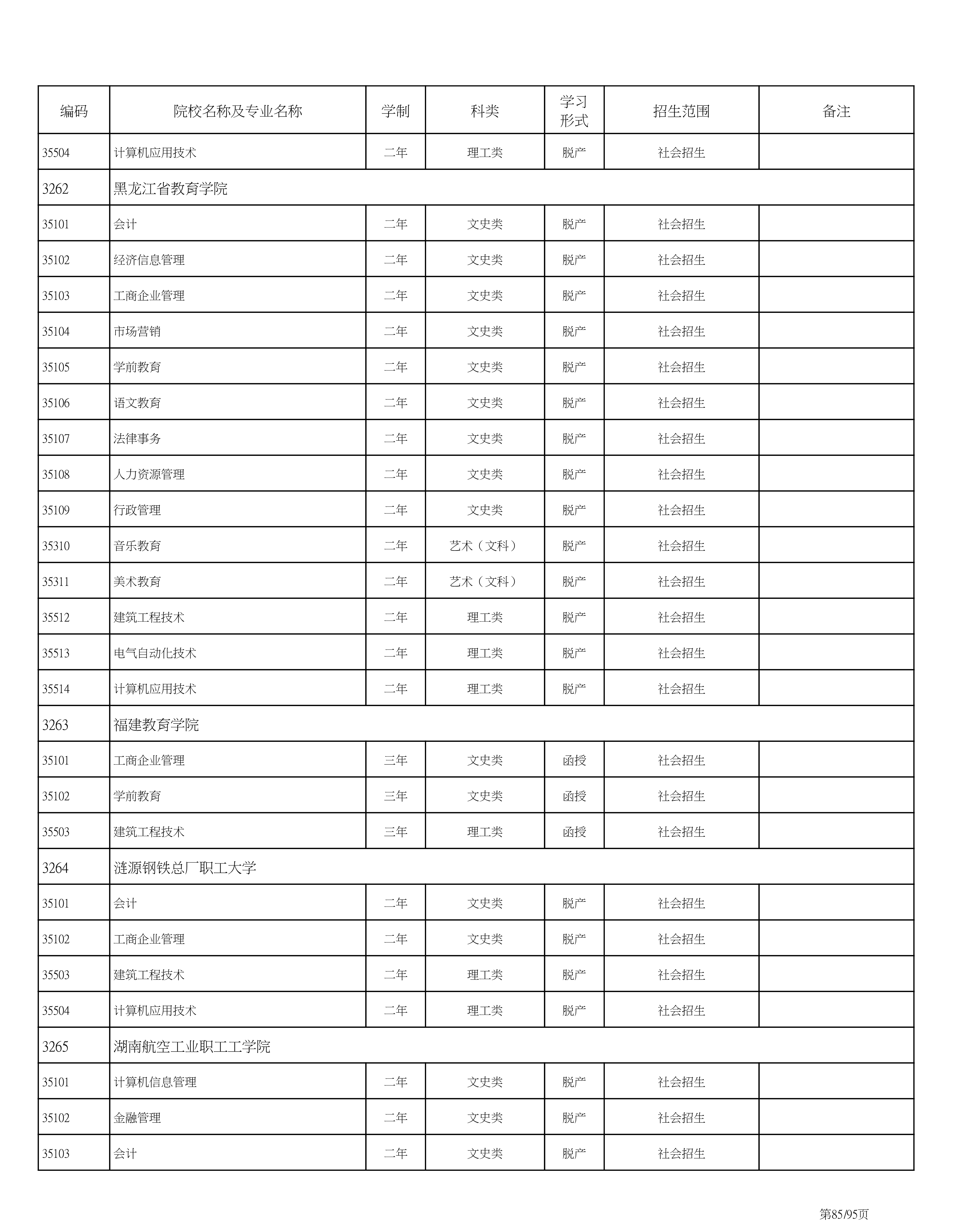 海南省2020成人高考专业计划PDF_85.png