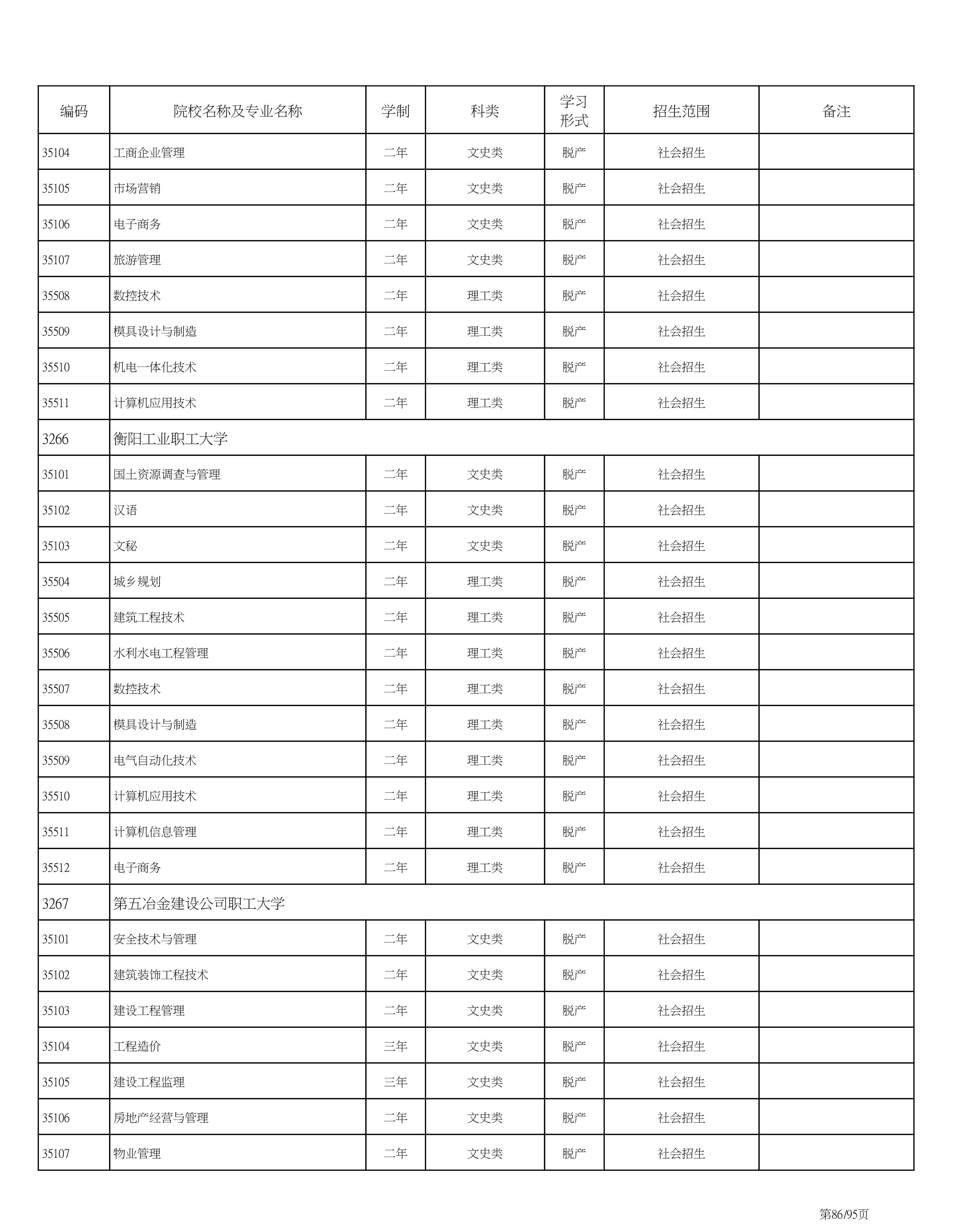 海南省2020成人高考专业计划PDF_86.png