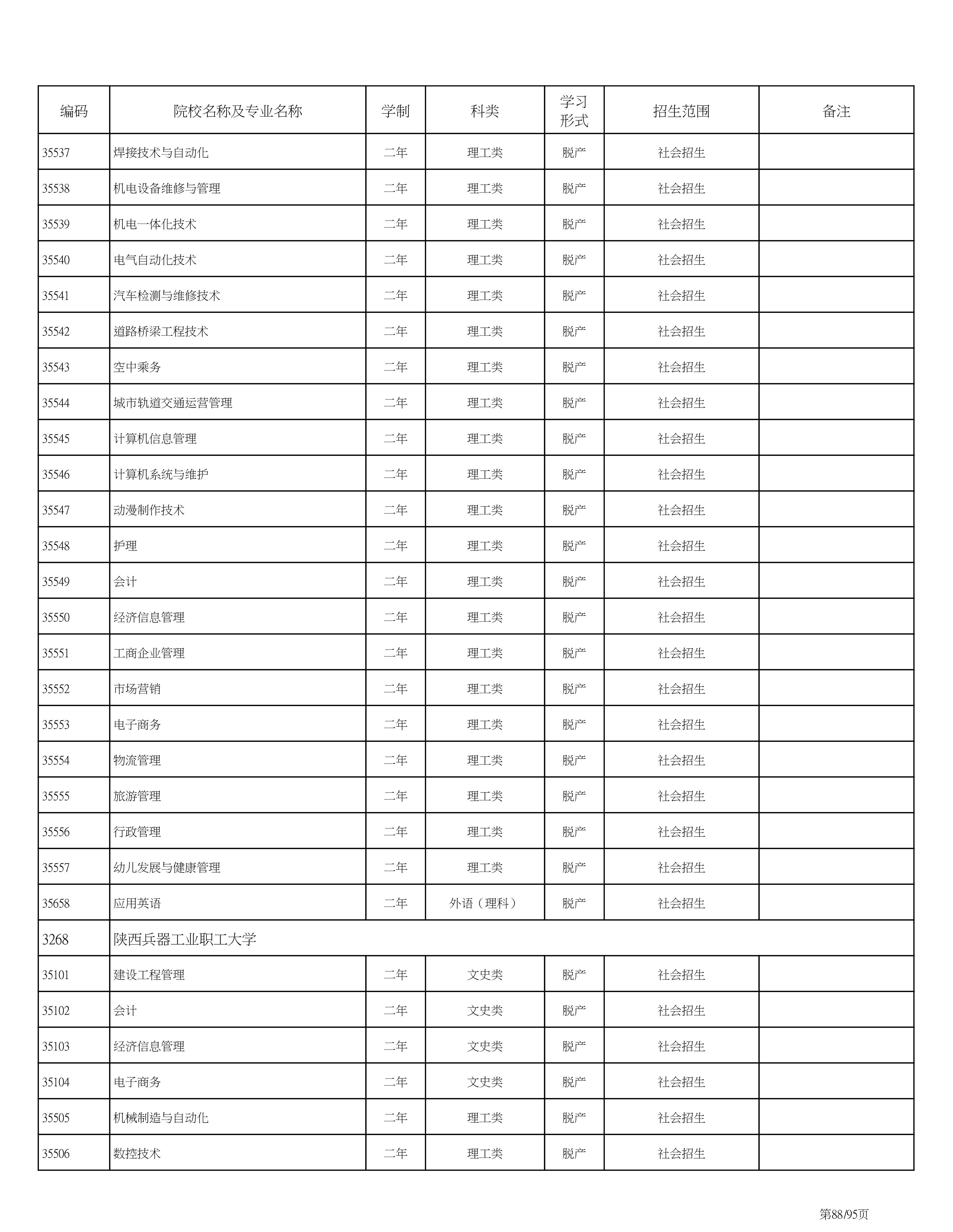 海南省2020成人高考专业计划PDF_88.png