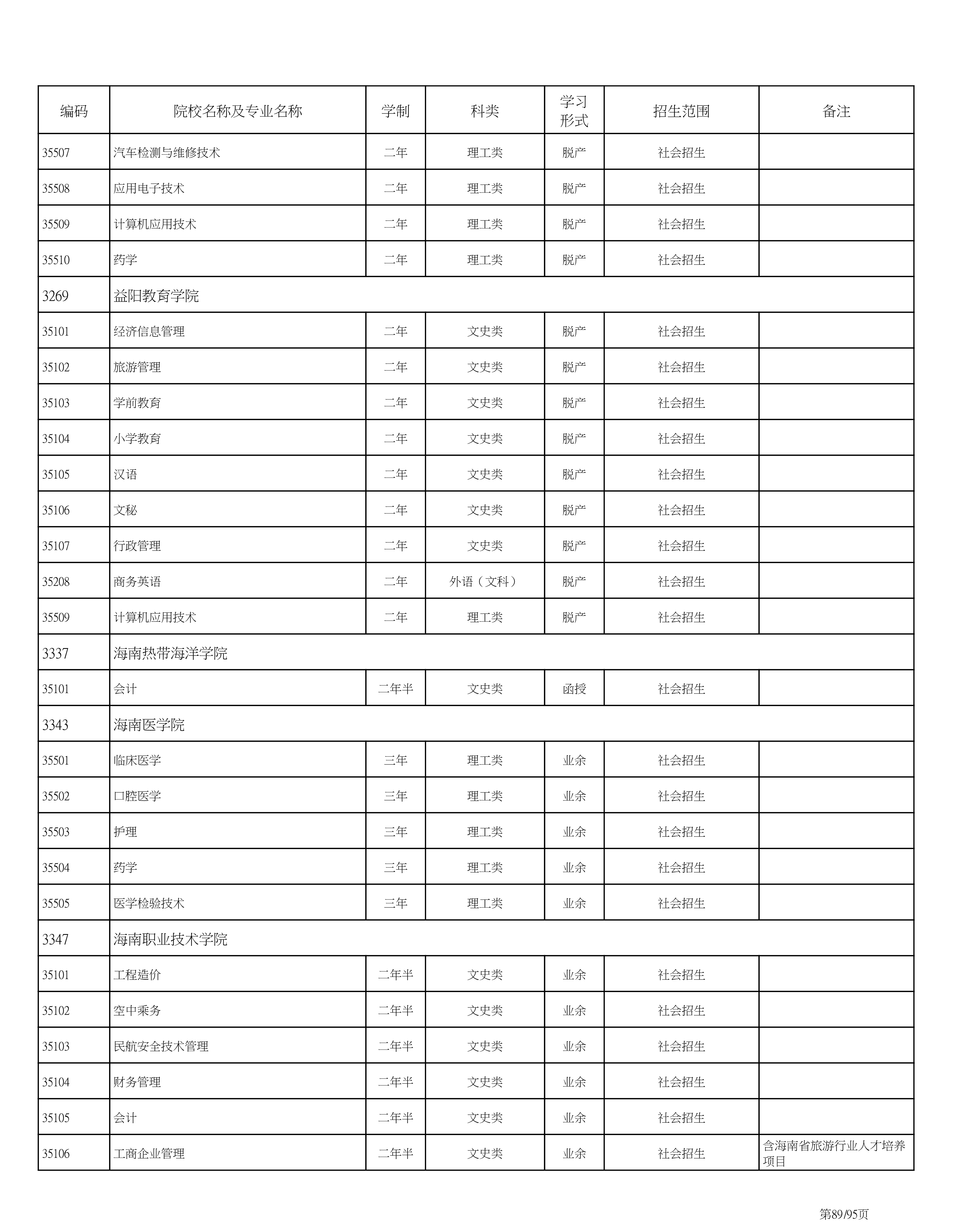 海南省2020成人高考专业计划PDF_89.png