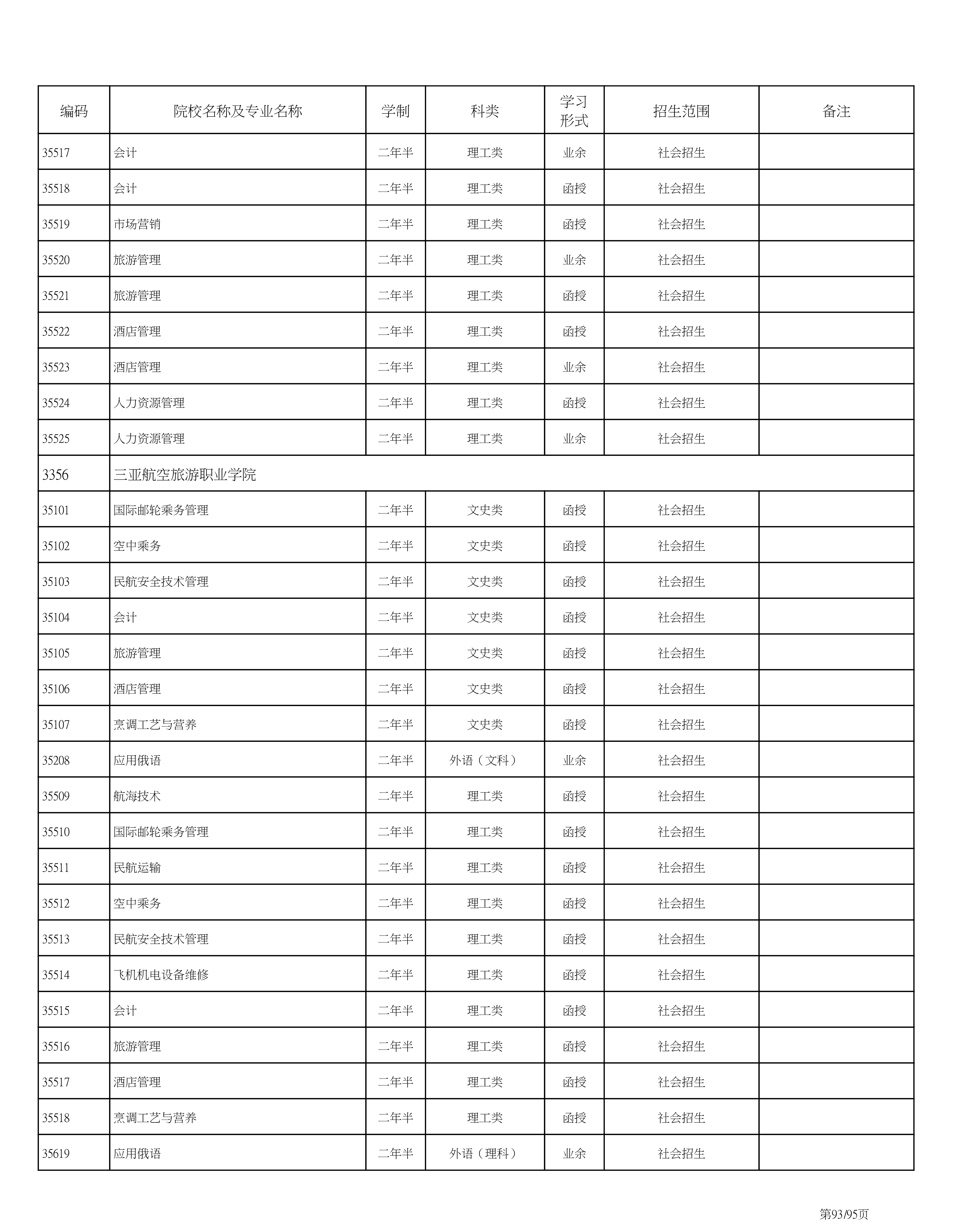 海南省2020成人高考专业计划PDF_93.png