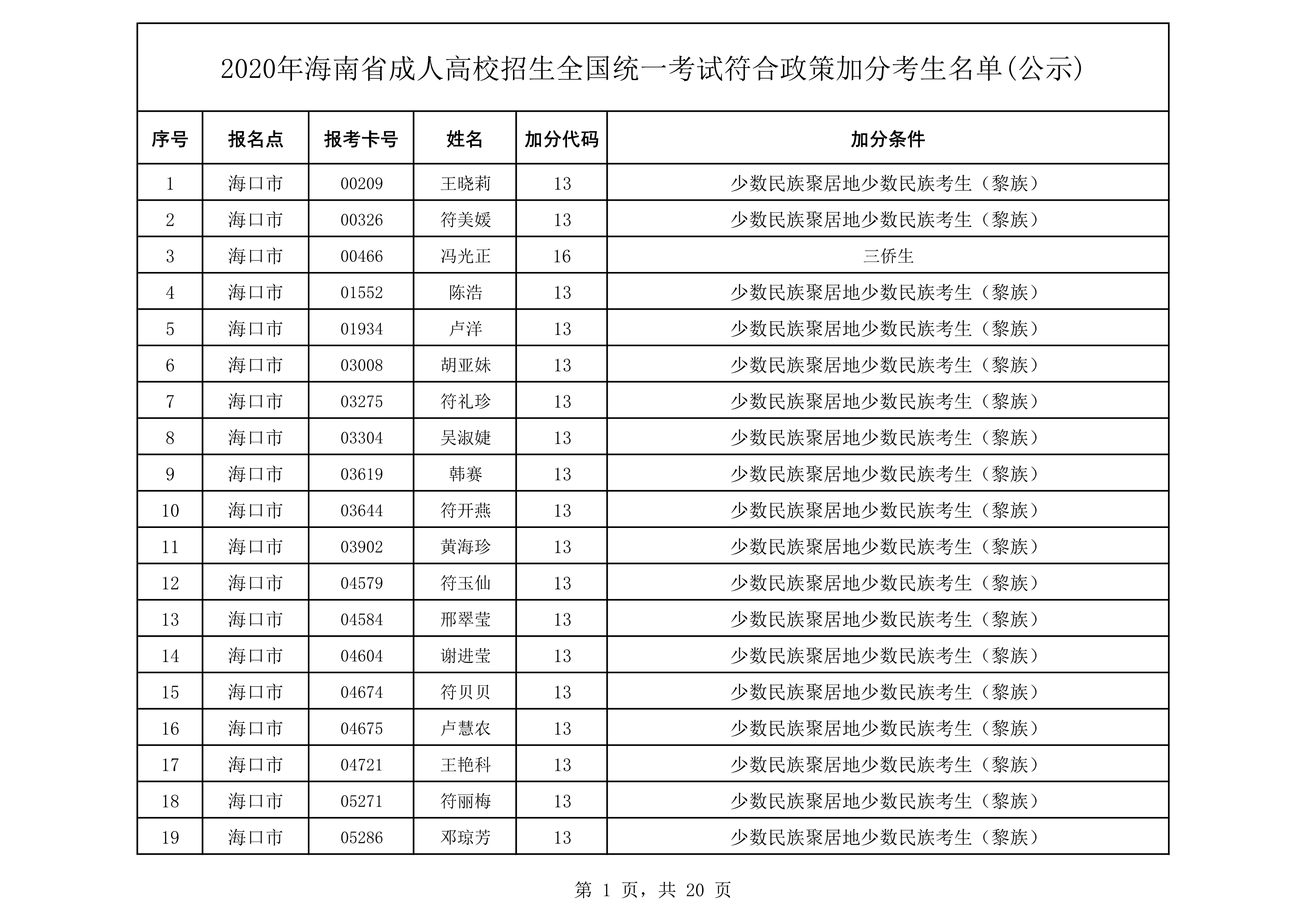 2020年成人照顾加分汇总表(公示)_1.png