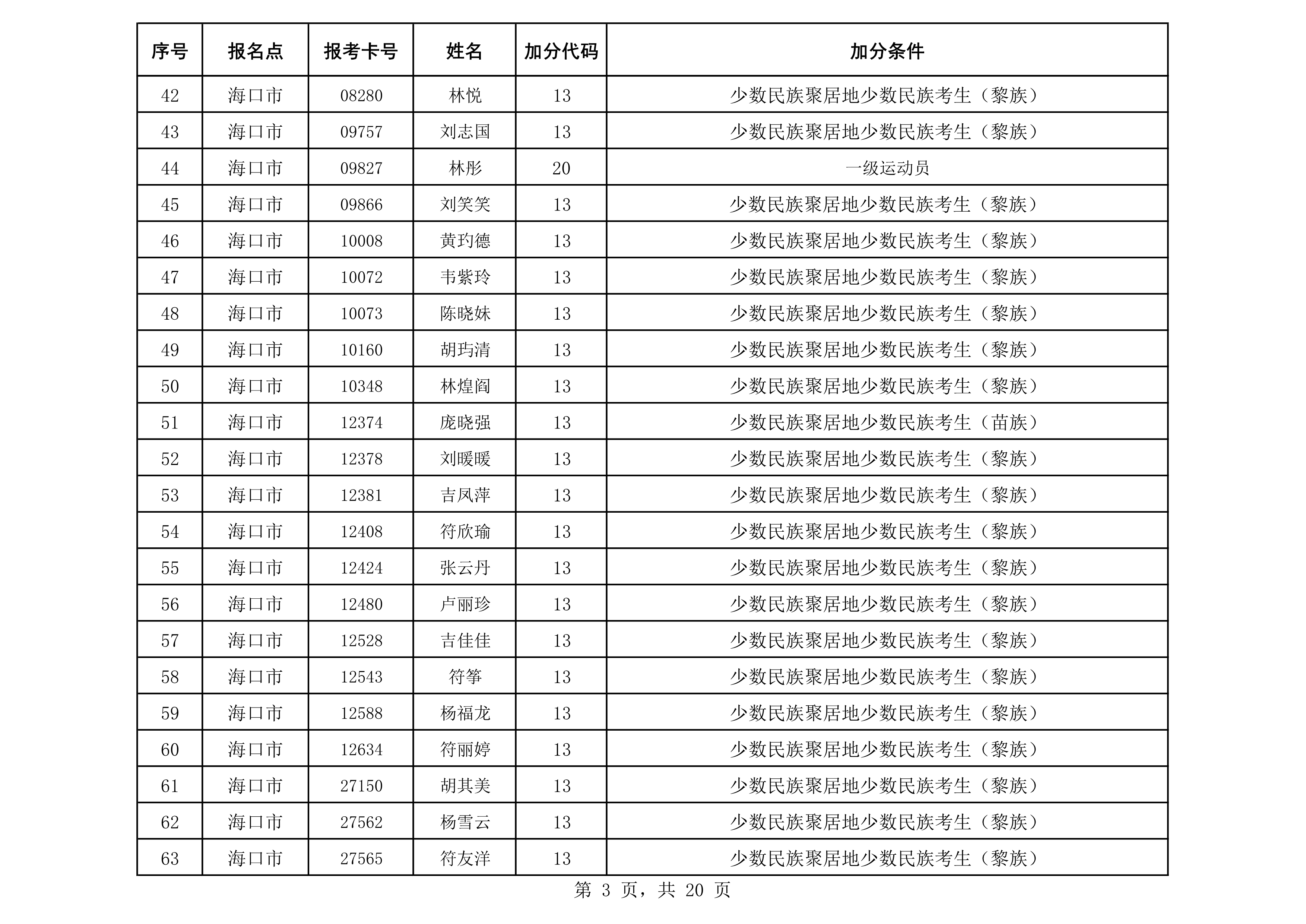 2020年成人照顾加分汇总表(公示)_3.png