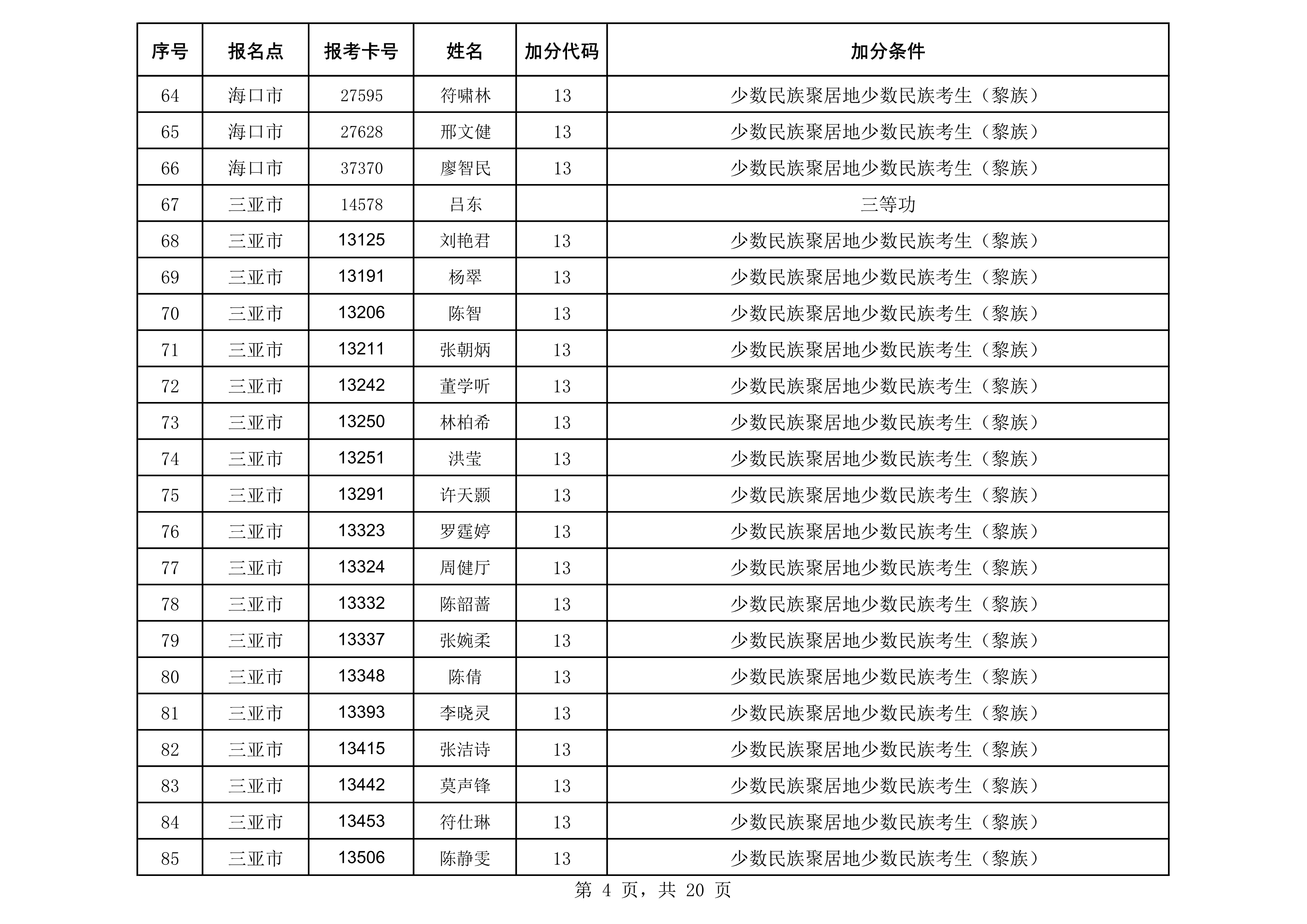 2020年成人照顾加分汇总表(公示)_4.png