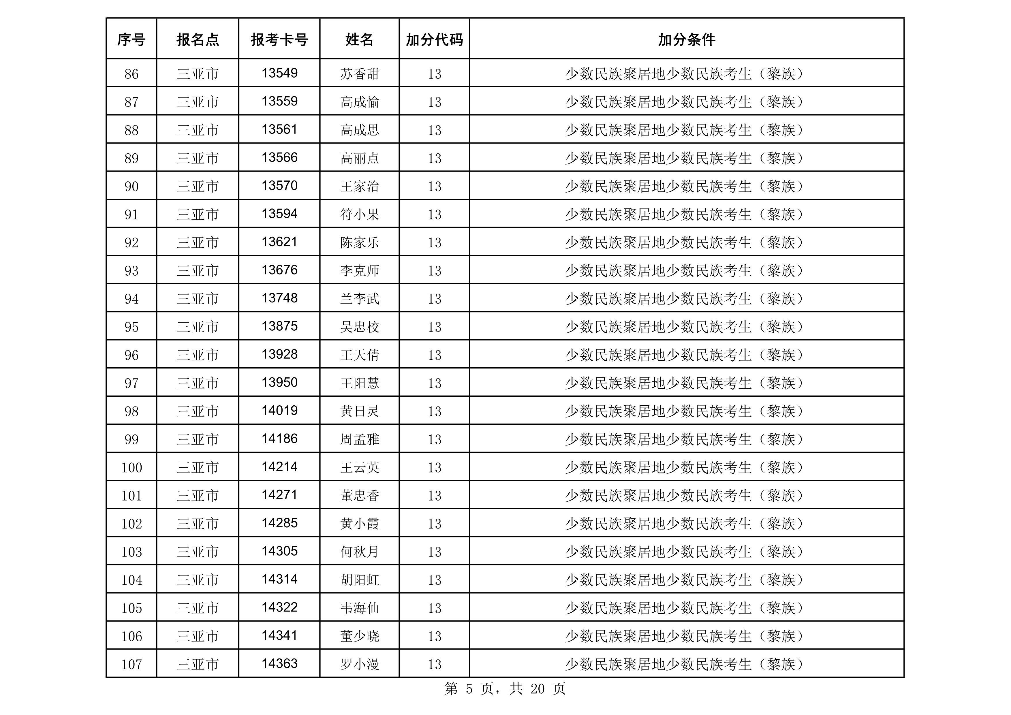 2020年成人照顾加分汇总表(公示)_5.png