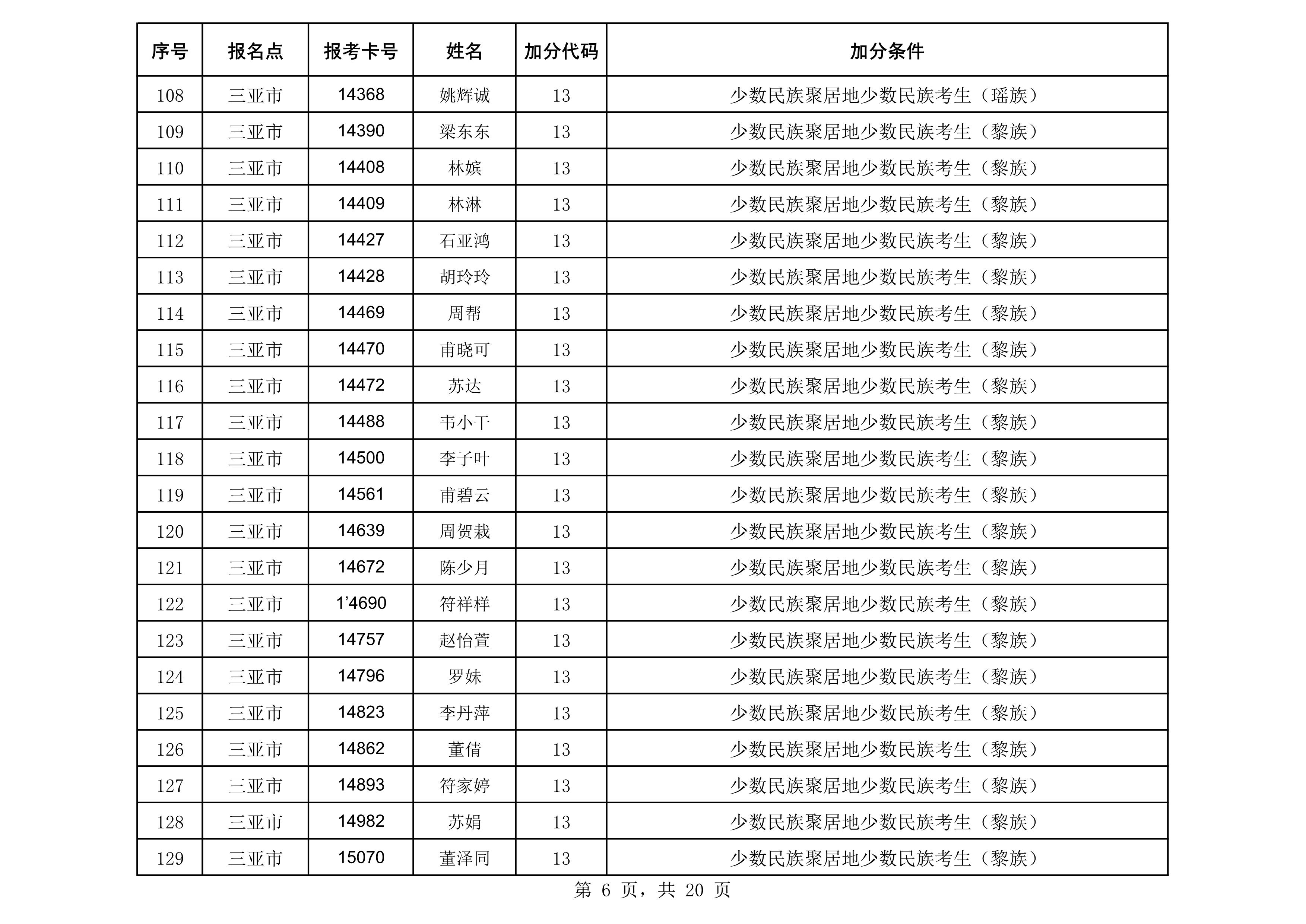 2020年成人照顾加分汇总表(公示)_6.png