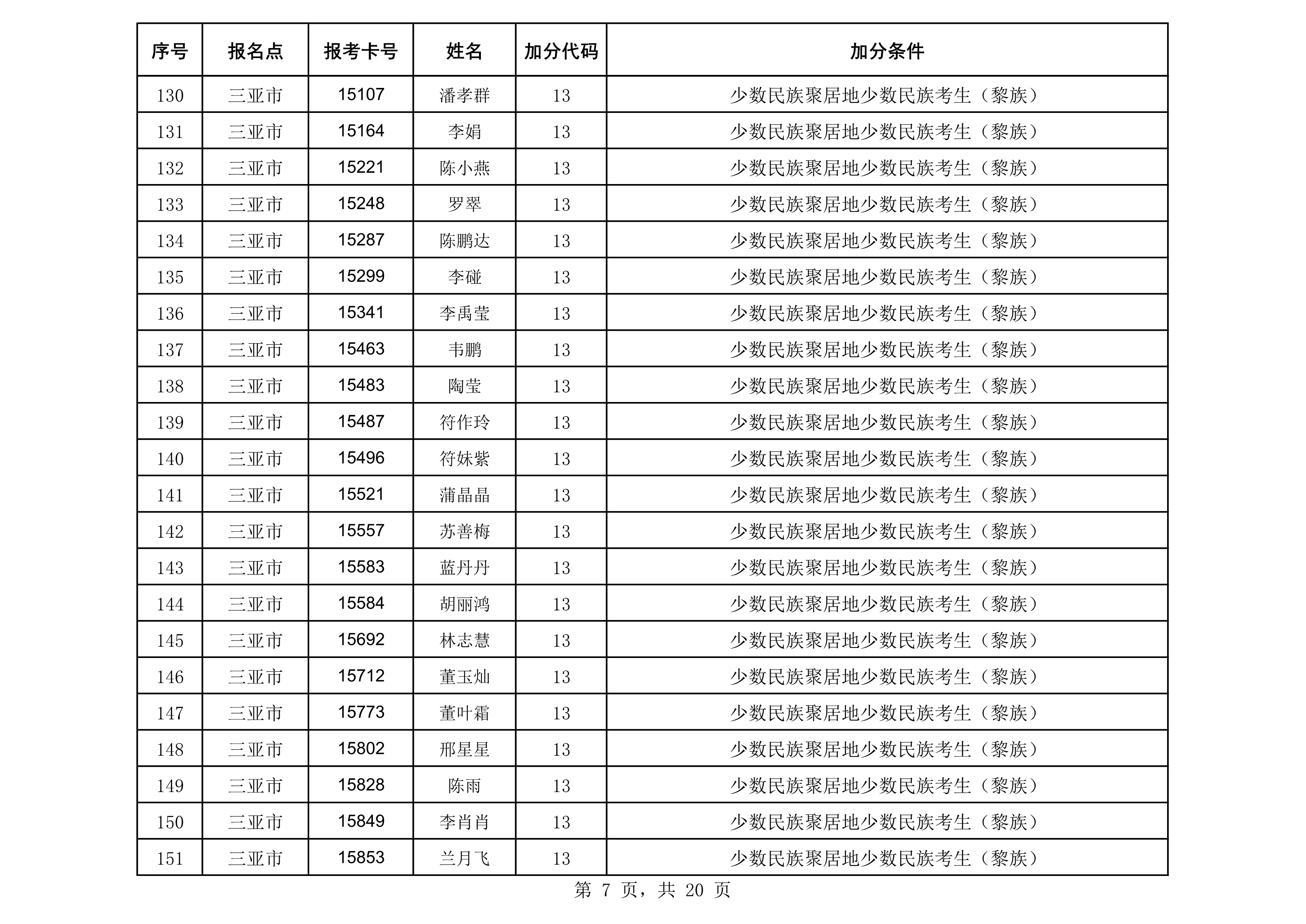 2020年成人照顾加分汇总表(公示)_7.png