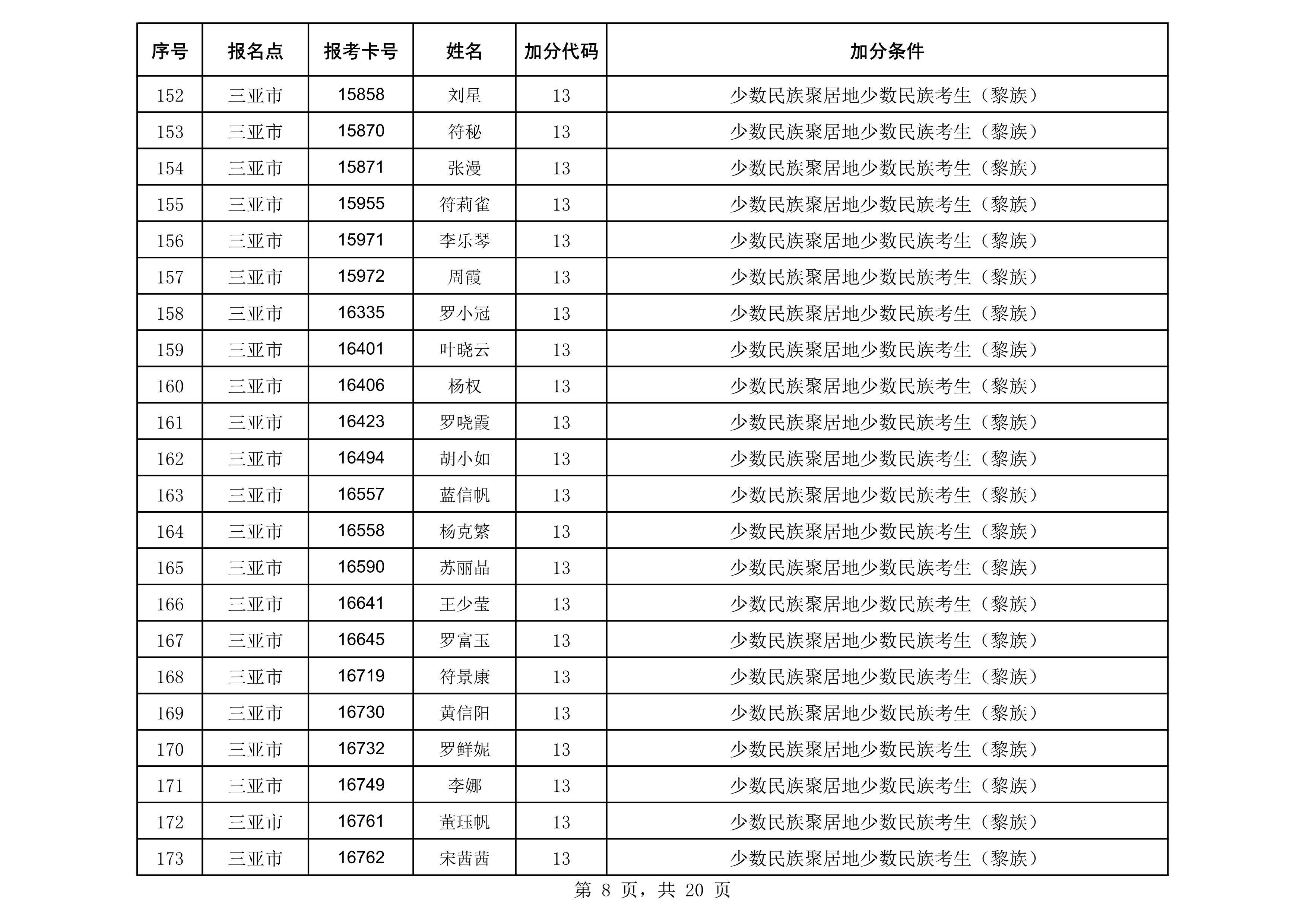 2020年成人照顾加分汇总表(公示)_8.png