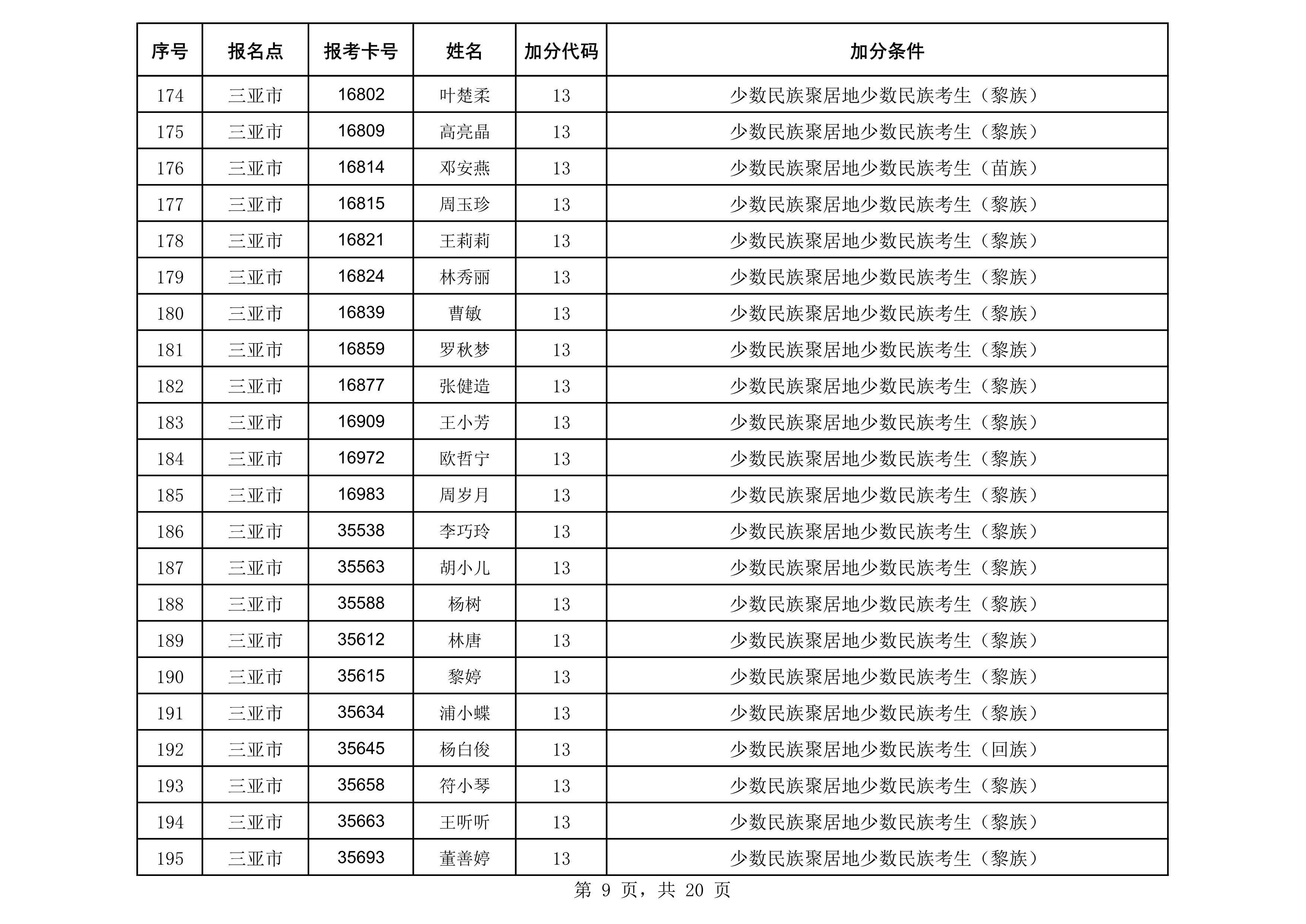 2020年成人照顾加分汇总表(公示)_9.png