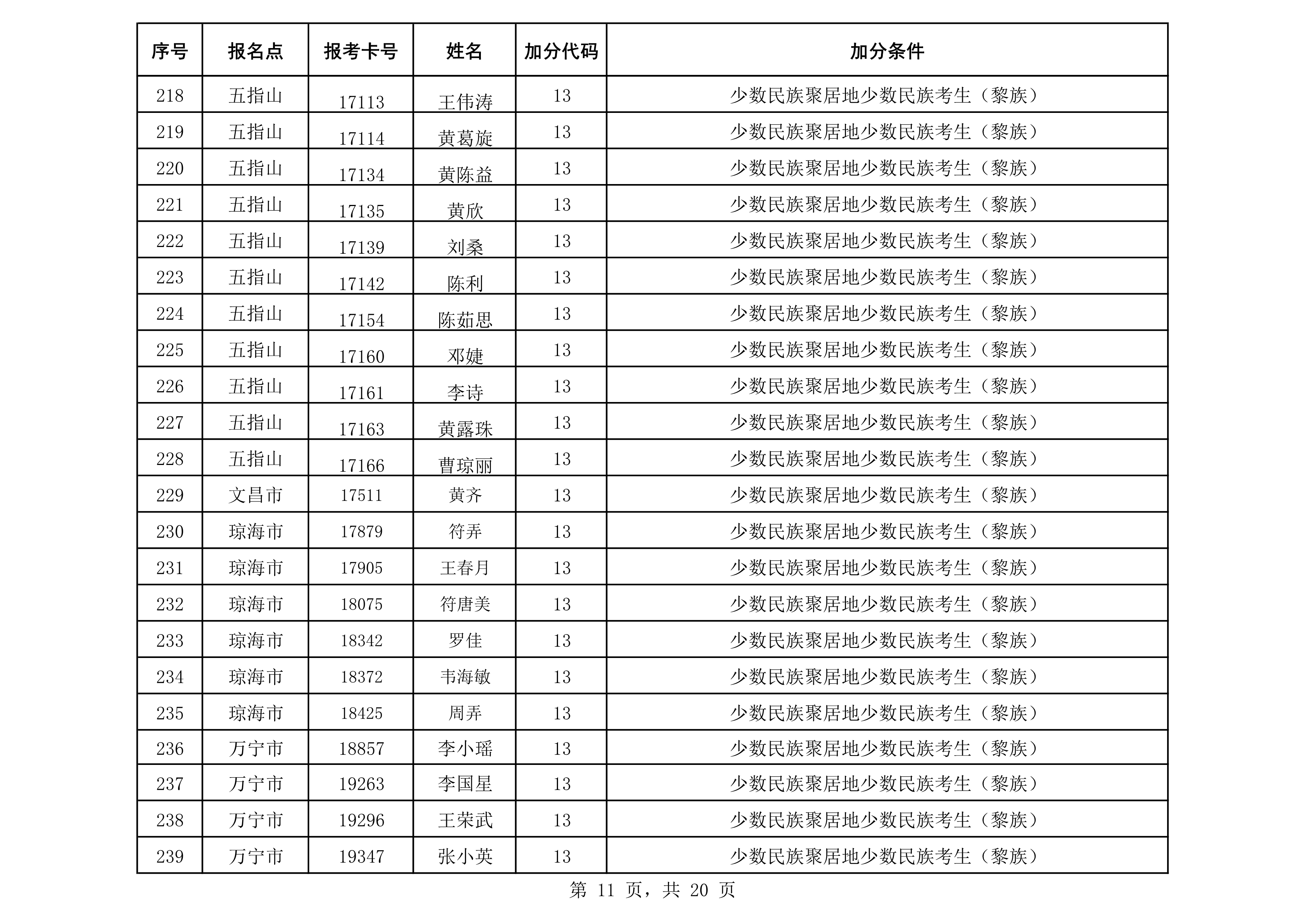 2020年成人照顾加分汇总表(公示)_11.png