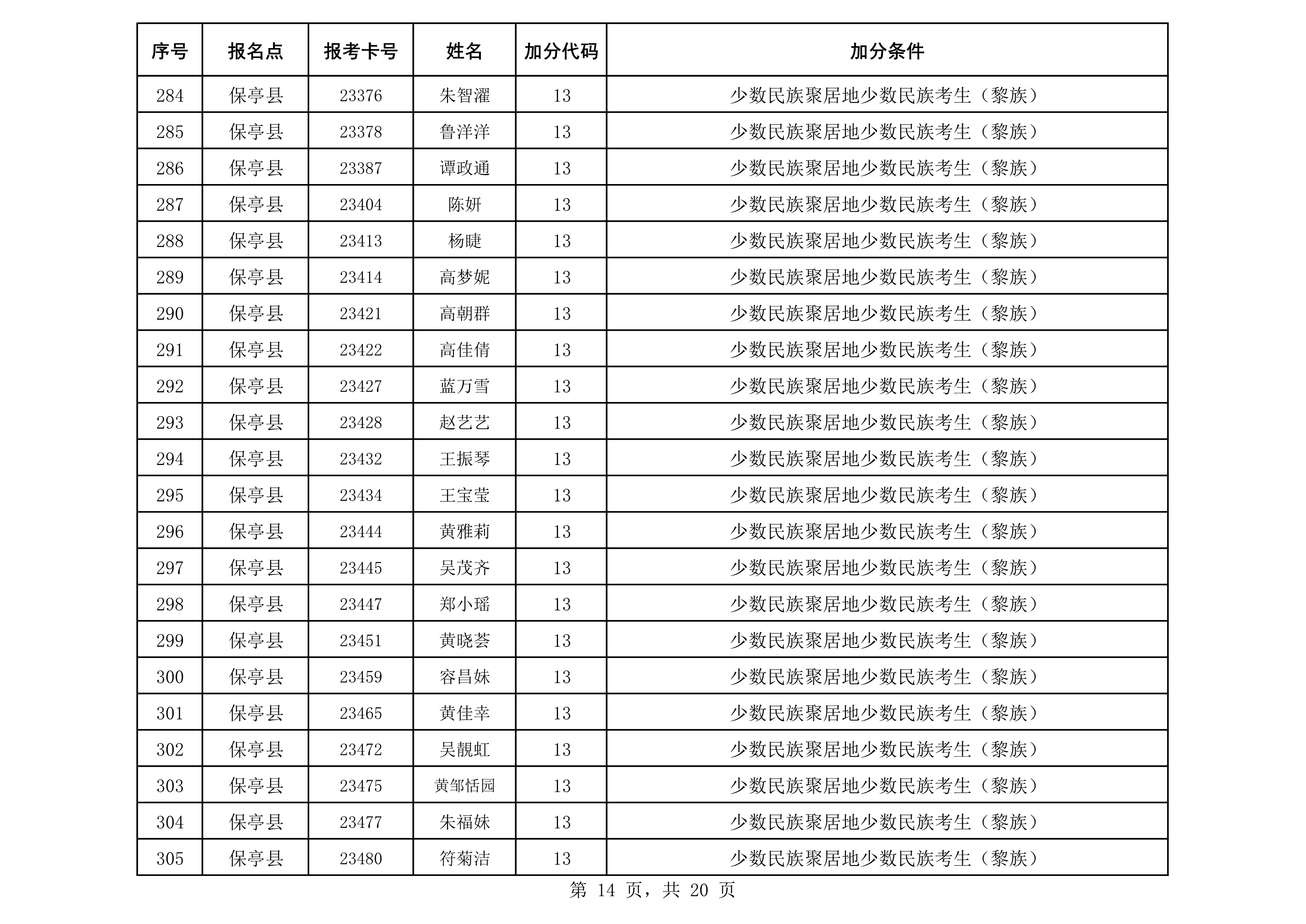 2020年成人照顾加分汇总表(公示)_14.png