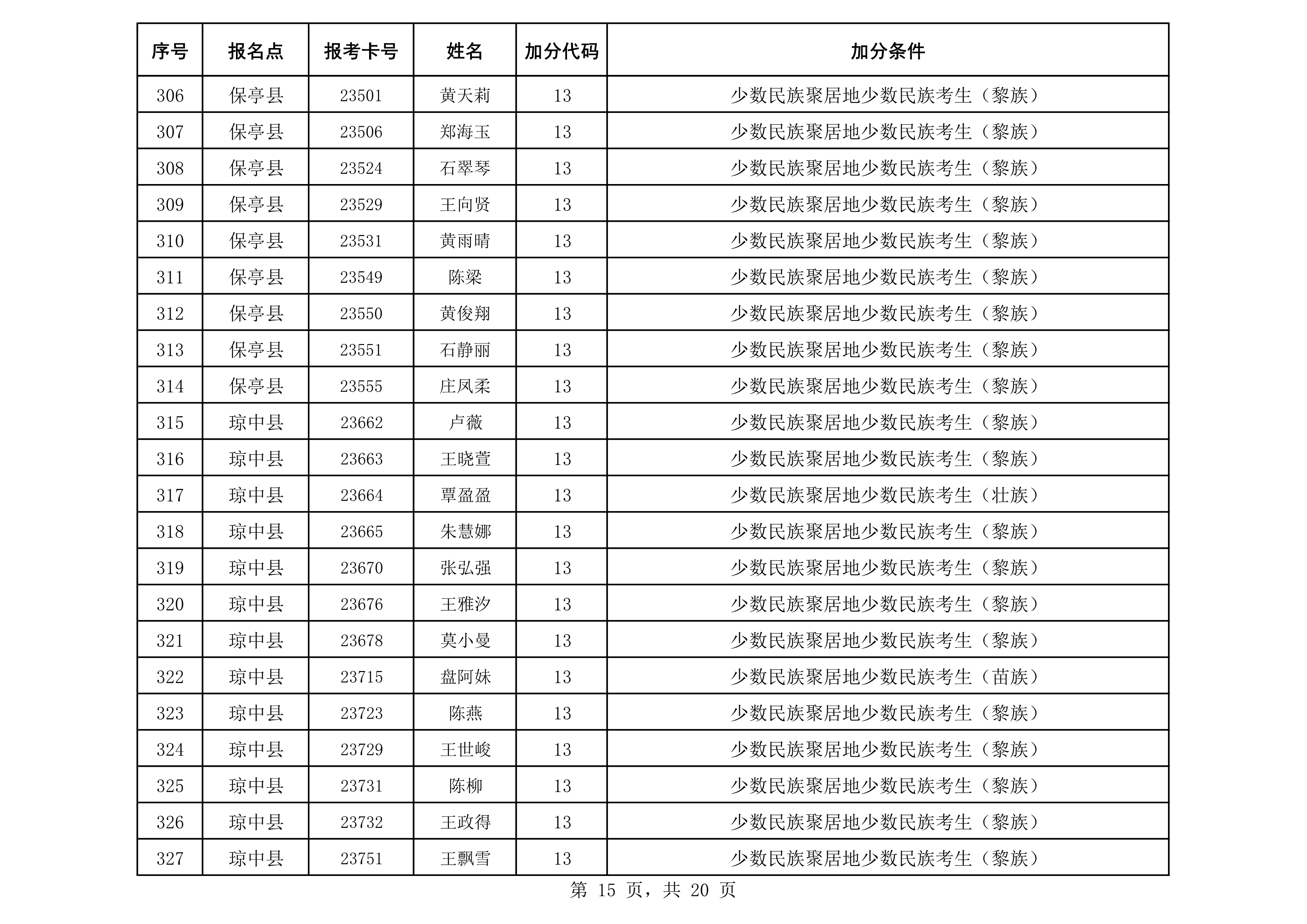 2020年成人照顾加分汇总表(公示)_15.png