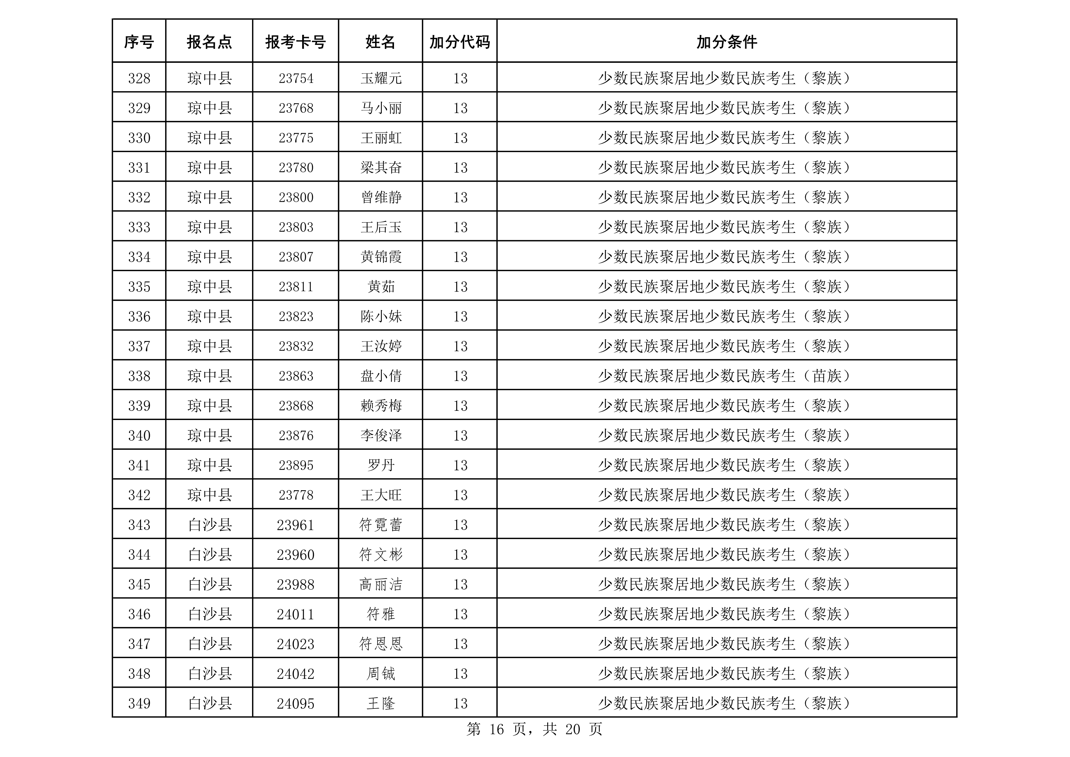 2020年成人照顾加分汇总表(公示)_16.png