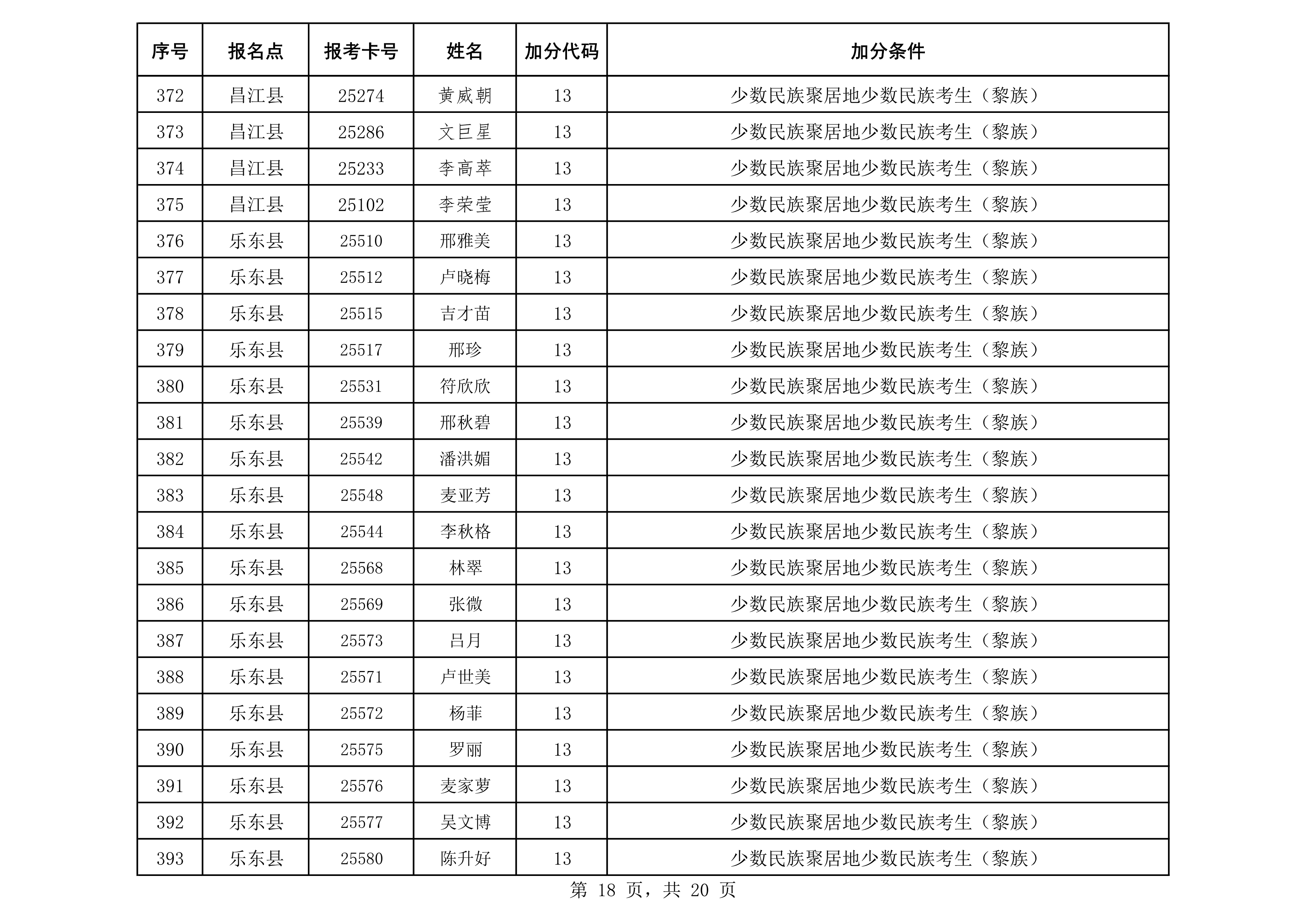 2020年成人照顾加分汇总表(公示)_18.png