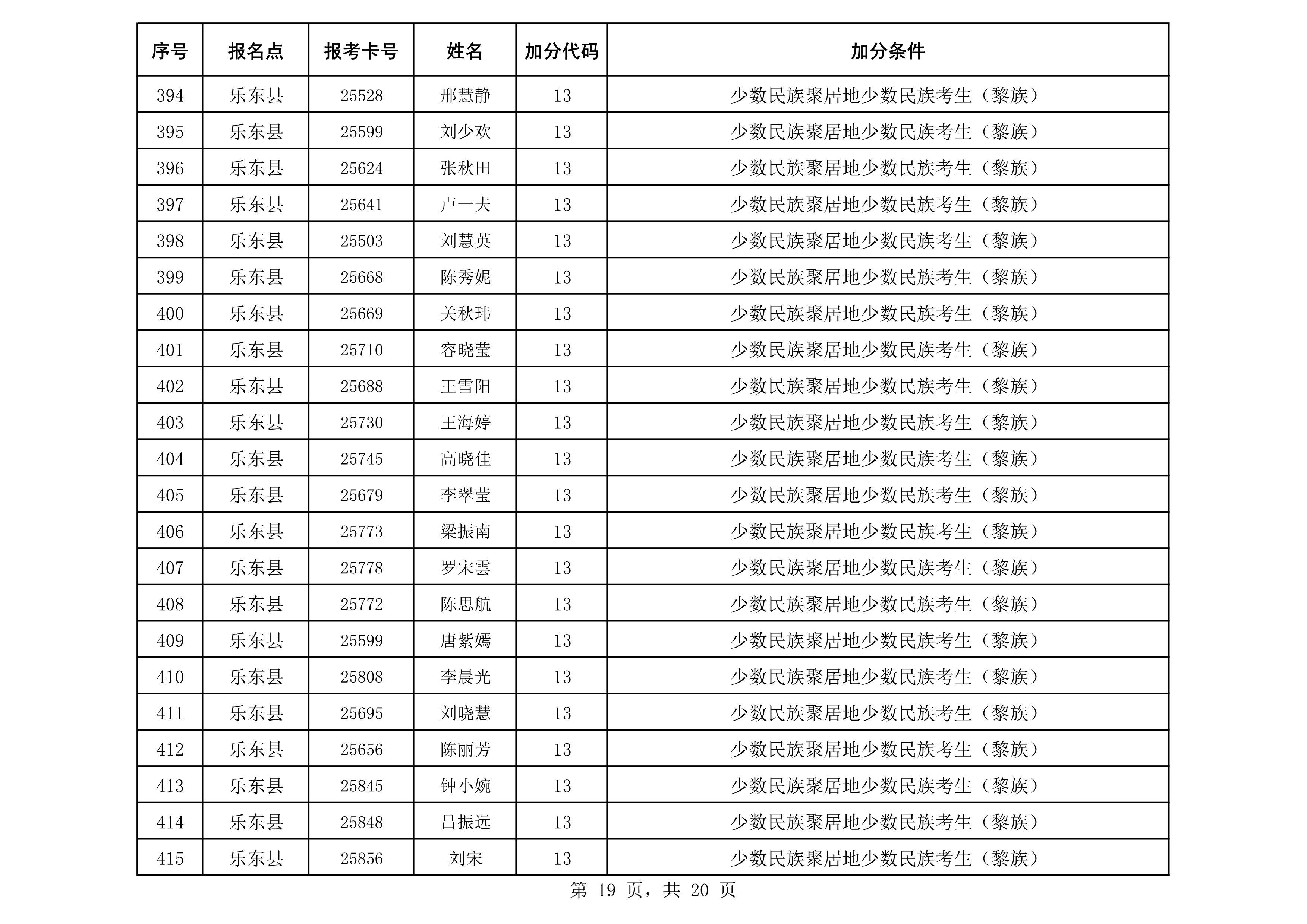 2020年成人照顾加分汇总表(公示)_19.png