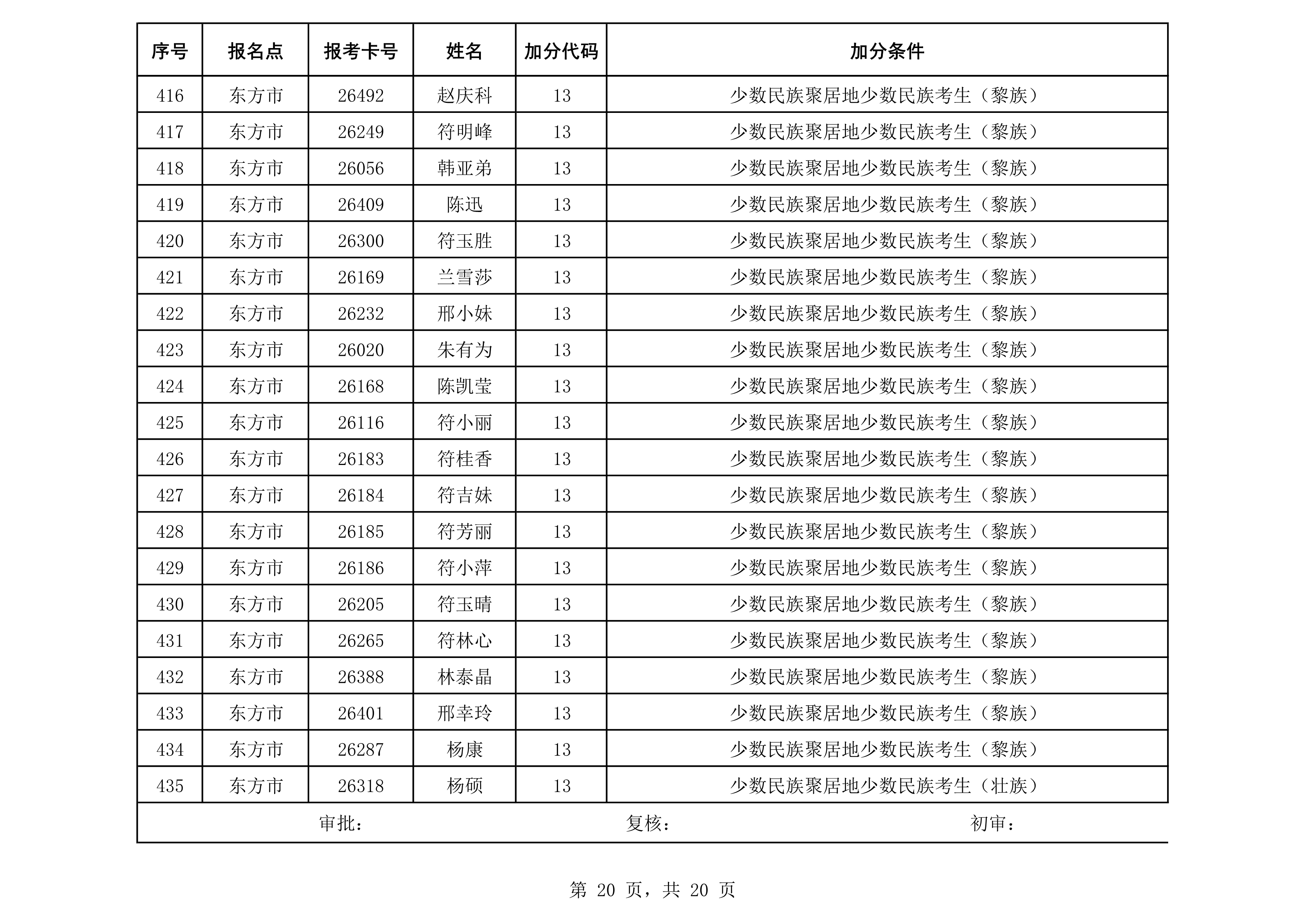 2020年成人照顾加分汇总表(公示)_20.png