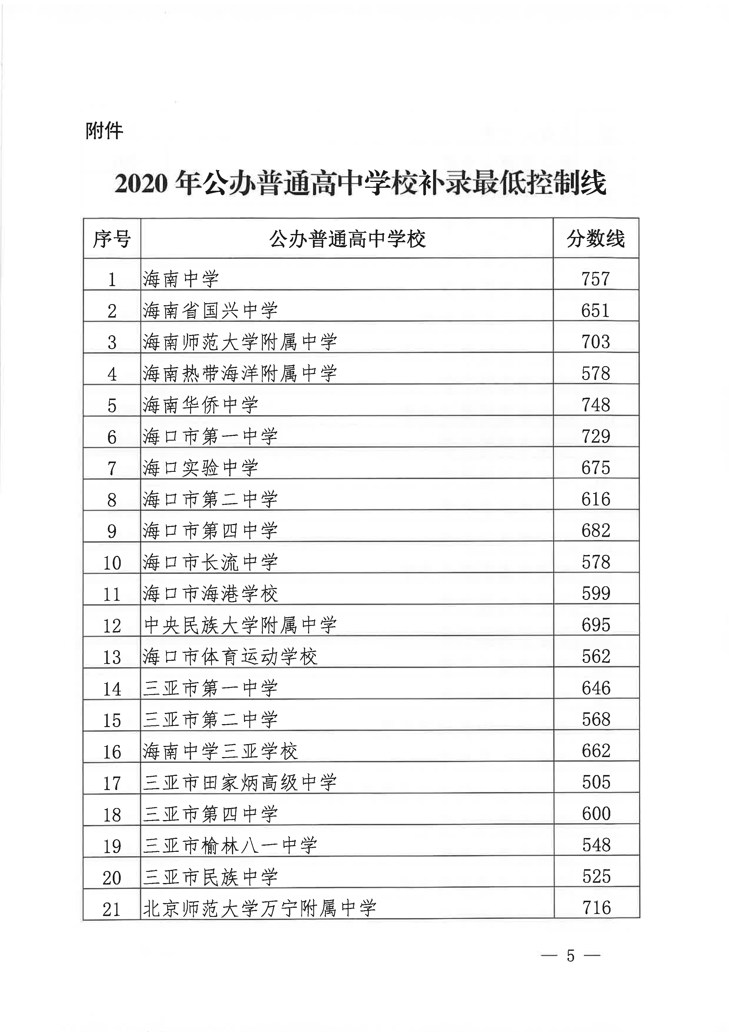 海南省中等学校招生工作办公室关于做好2020年普通高中学校录取补录阶段工作的通知_5.png