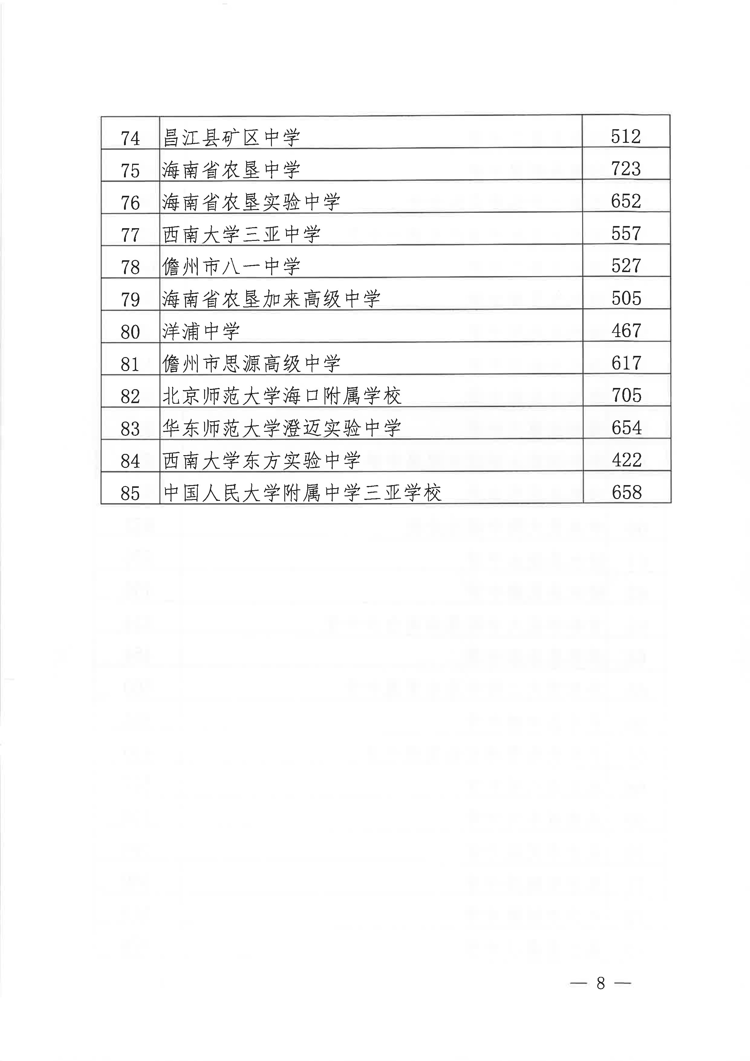 海南省中等学校招生工作办公室关于做好2020年普通高中学校录取补录阶段工作的通知_8.png