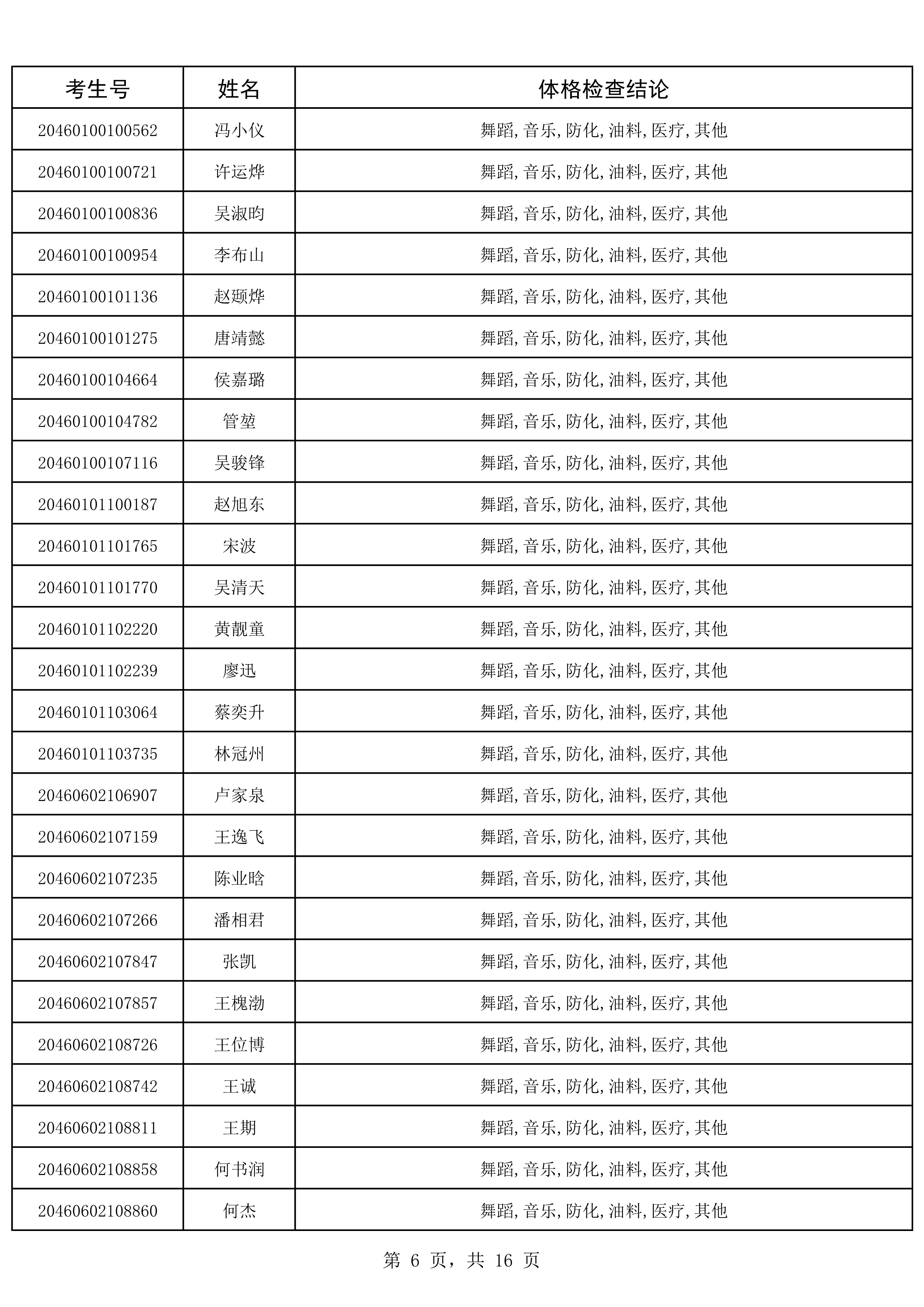 2020年海南省军队院校招生政治考核、军检合格考生名单_6.png