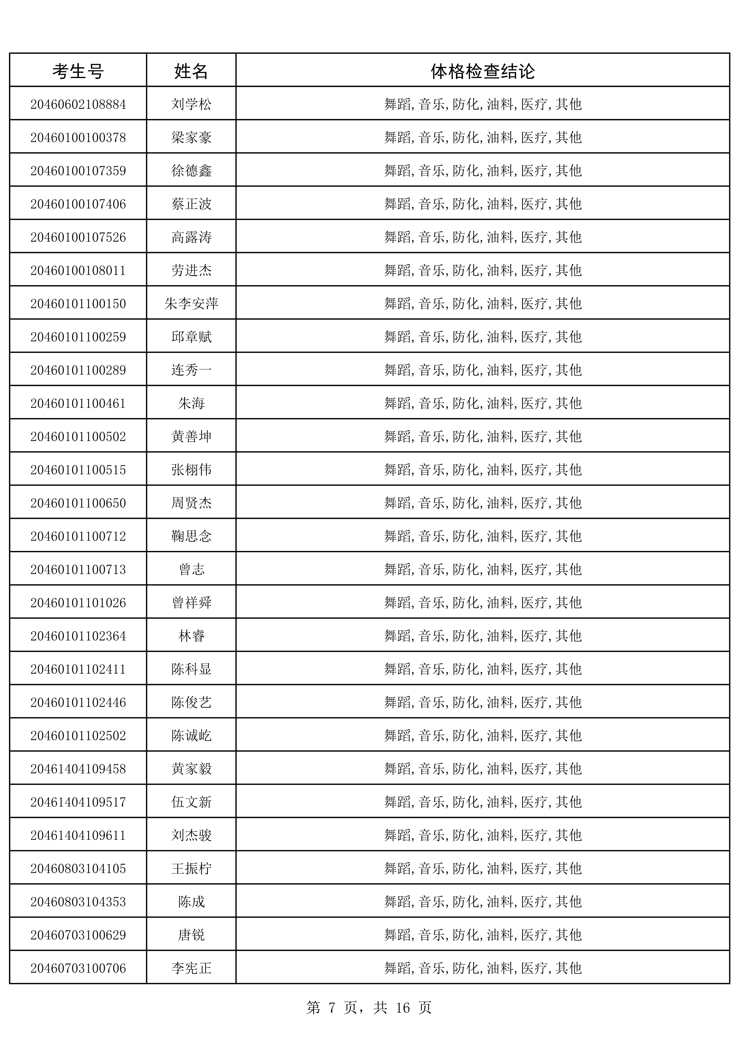 2020年海南省军队院校招生政治考核、军检合格考生名单_7.png