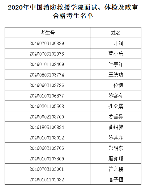 2020年中国消防救援学院面试、体检及政审合格考生名单.png