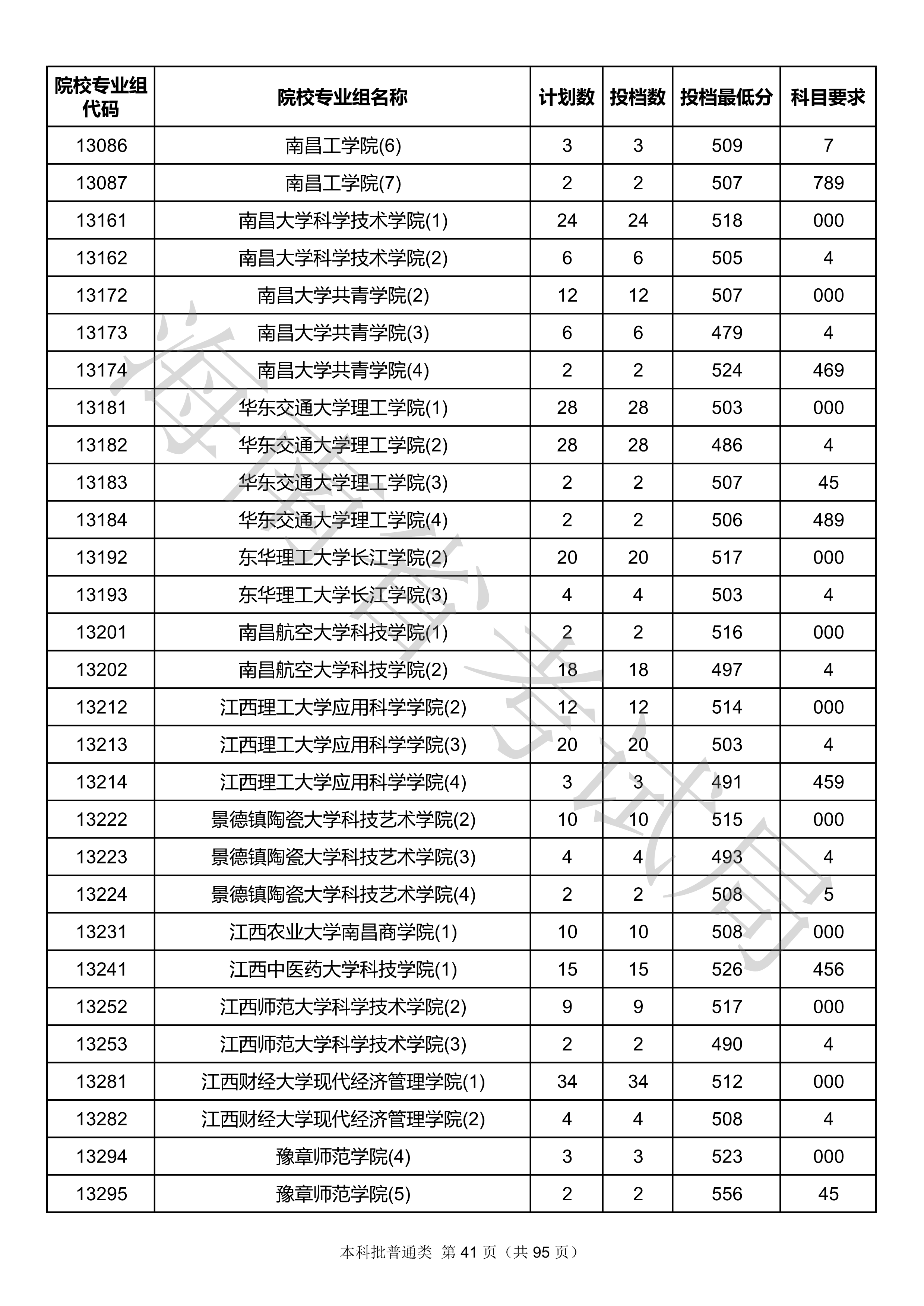 本科批普通类2_41.png