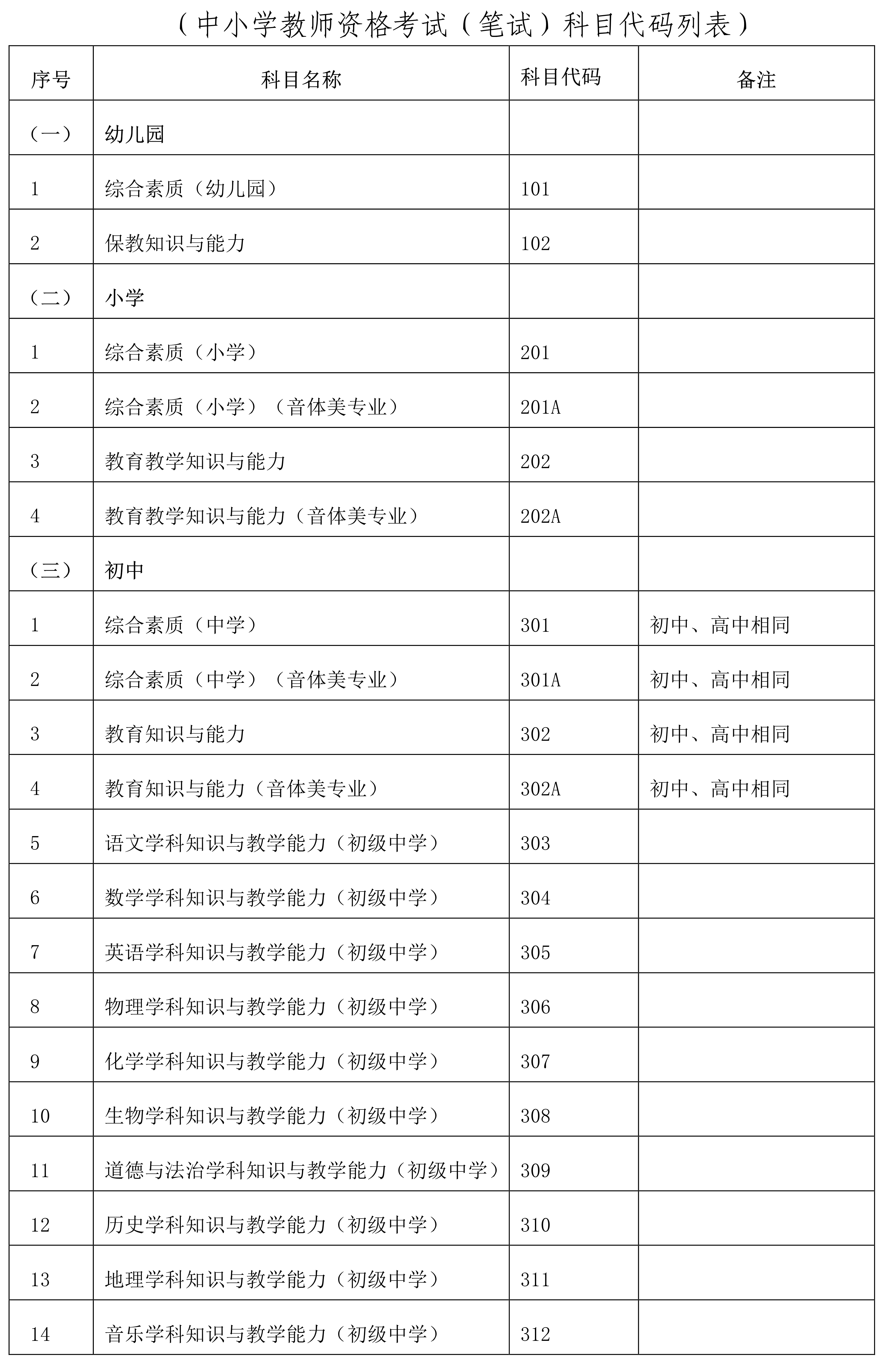 海南省2022年下半年中小学教师资格考试笔试报名公告