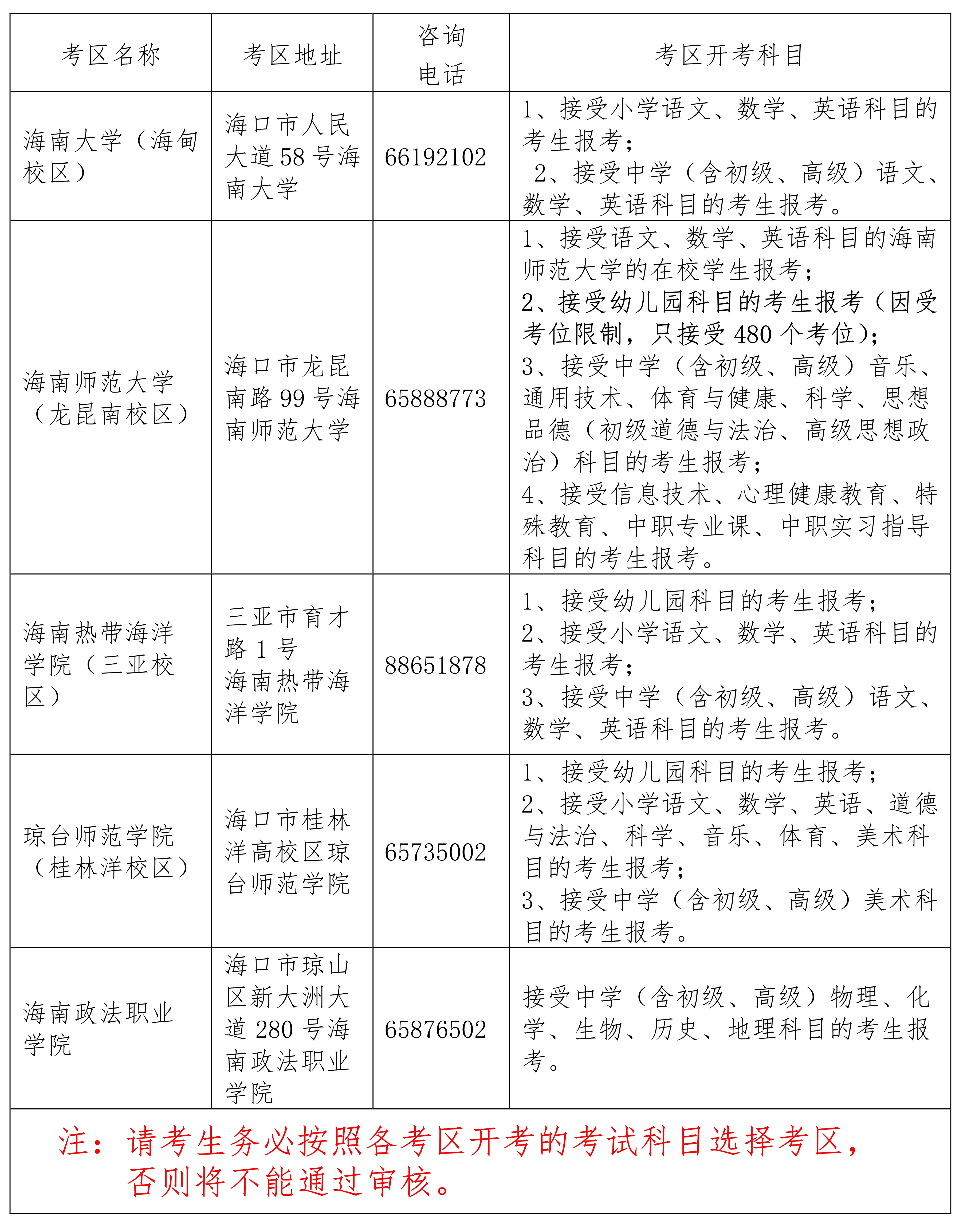 海南省2022年下半年教师资格考试面试报名及相关事项公告