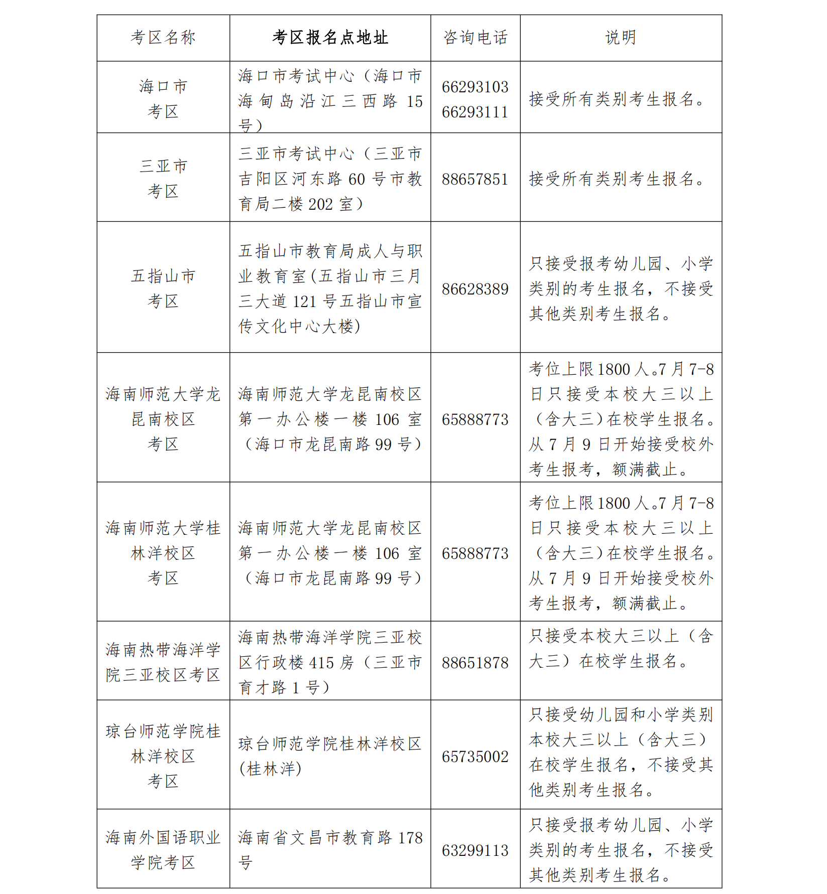 海南省2023下半年中小学教师资格考试（笔试）报名公告