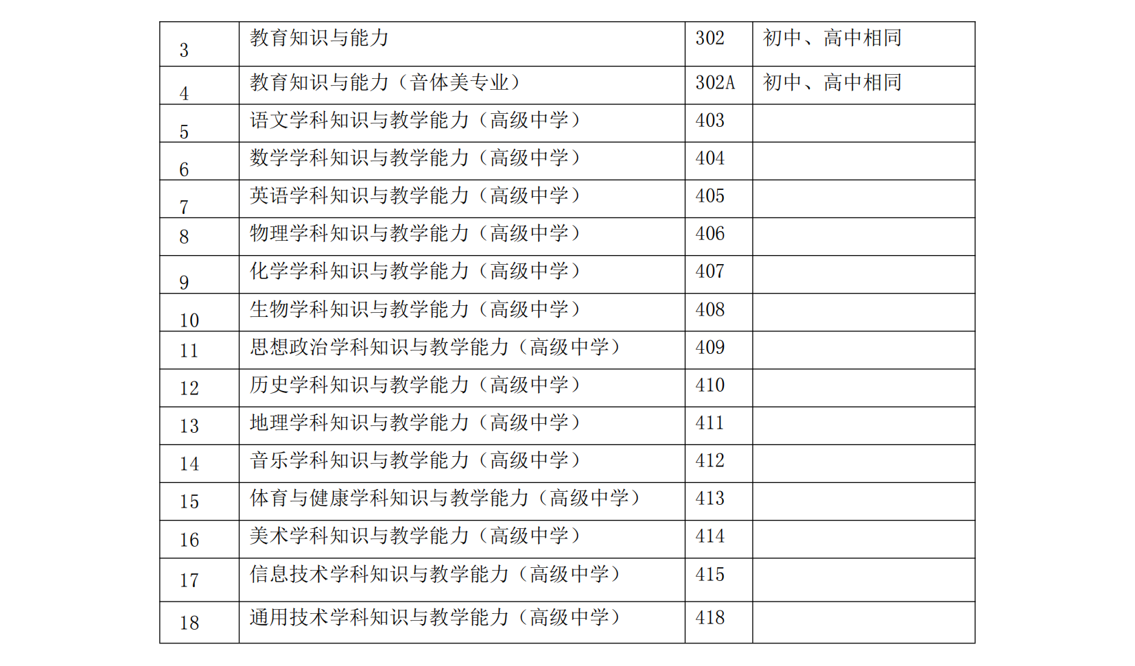 海南省2023下半年中小学教师资格考试（笔试）报名公告