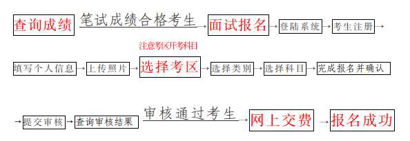 海南省2023年下半年中小学教师资格考试（面试）公告