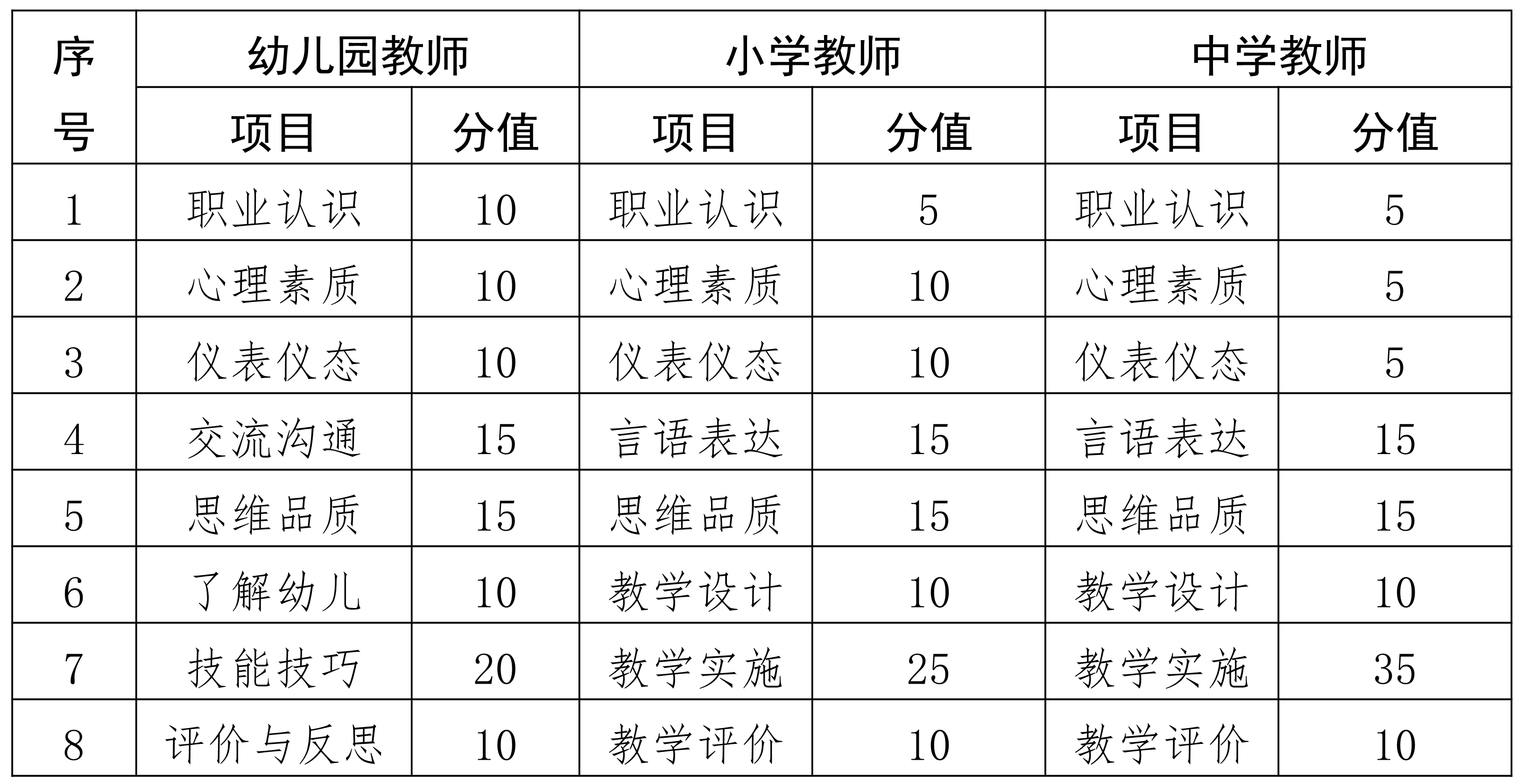 海南省2023年下半年中小学教师资格考试（面试）公告