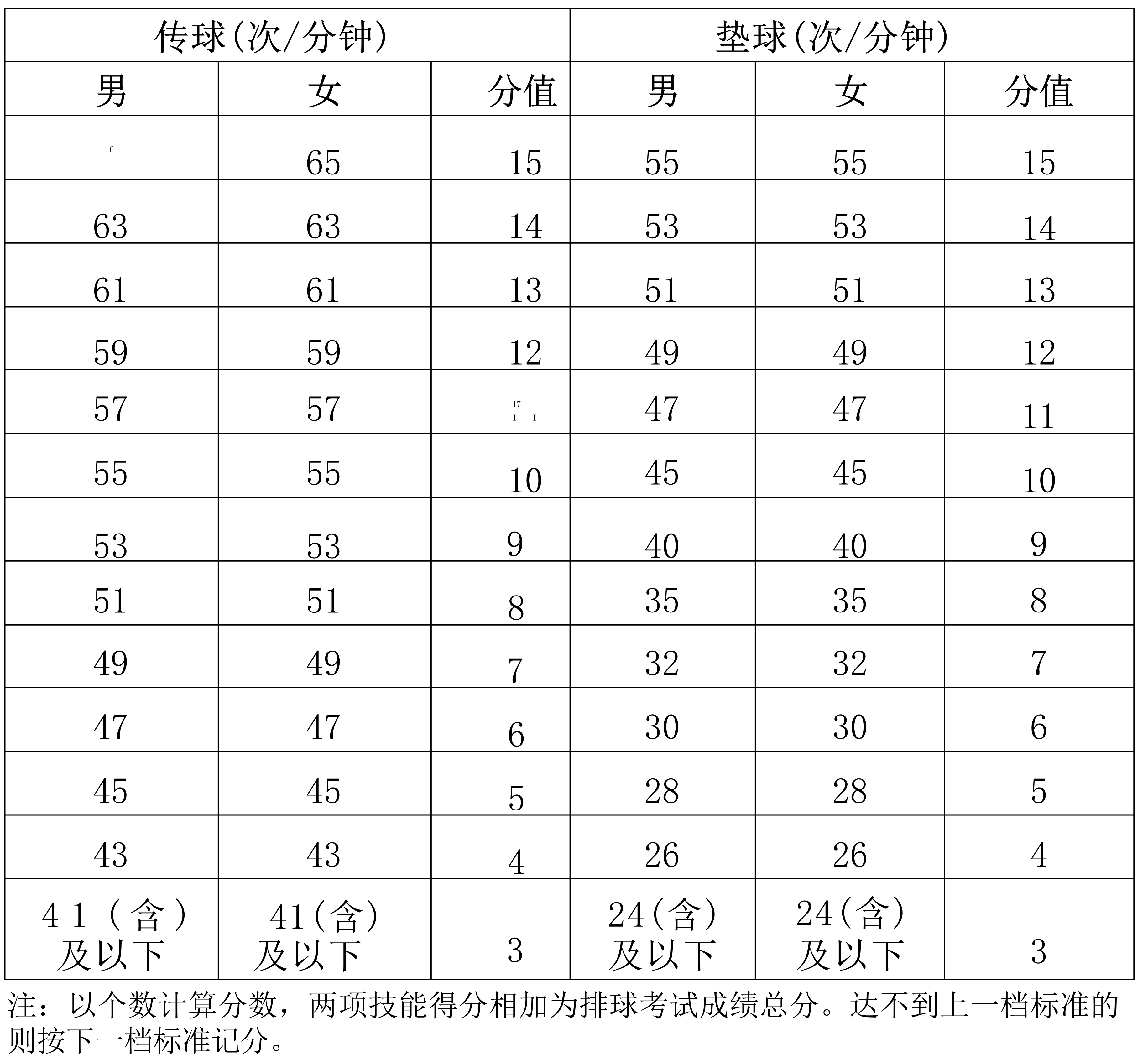 2024年海南省初中学业水平体育科目考试实施办法